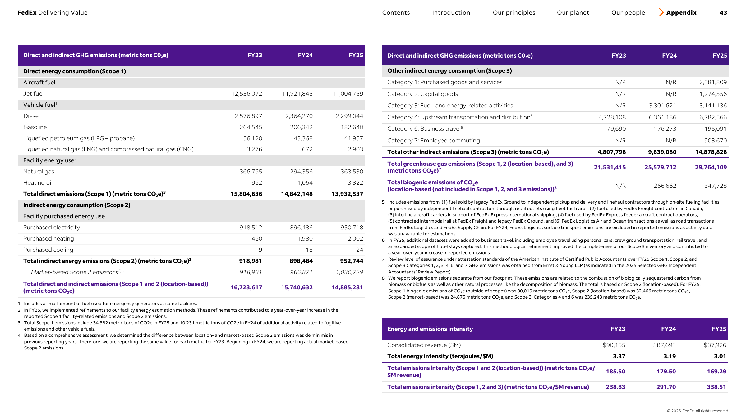 Emissions data extracted from page 43