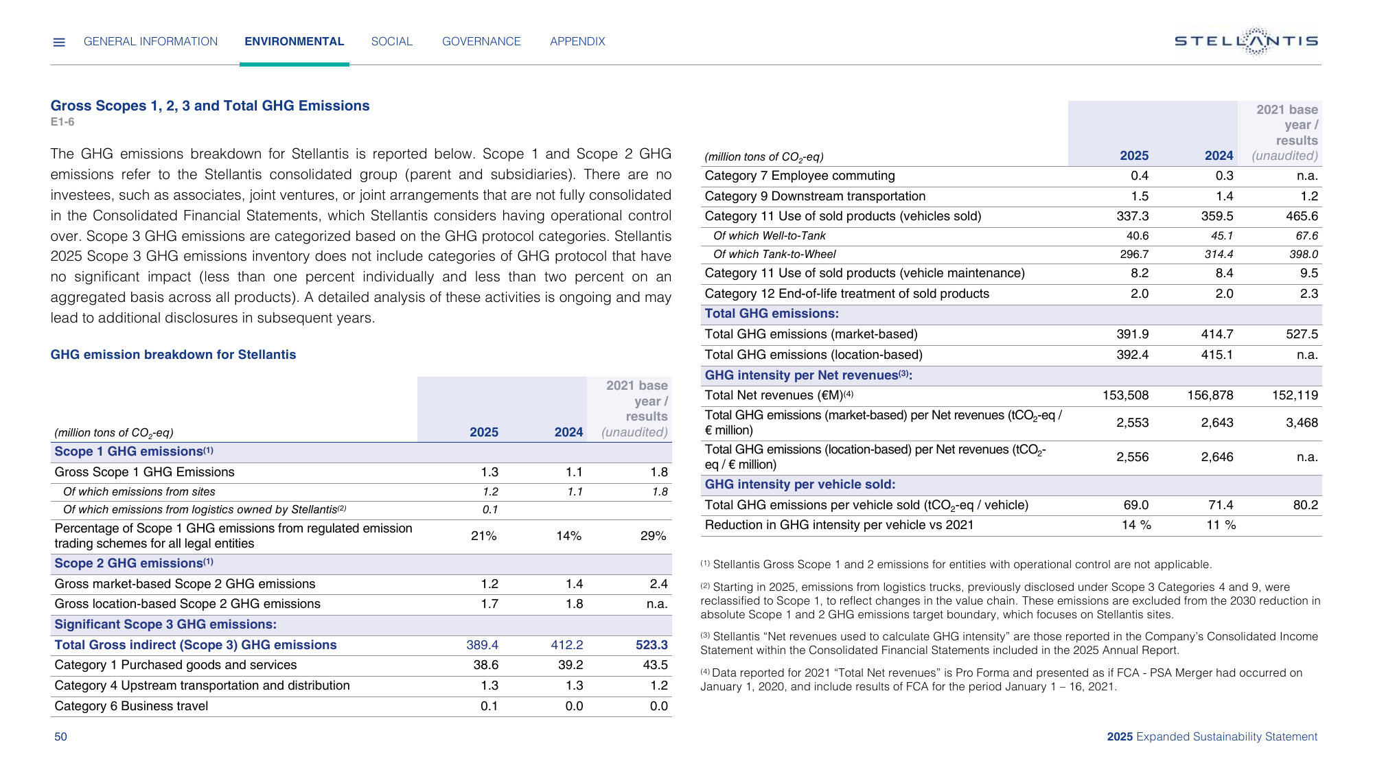 Emissions data extracted from page 50