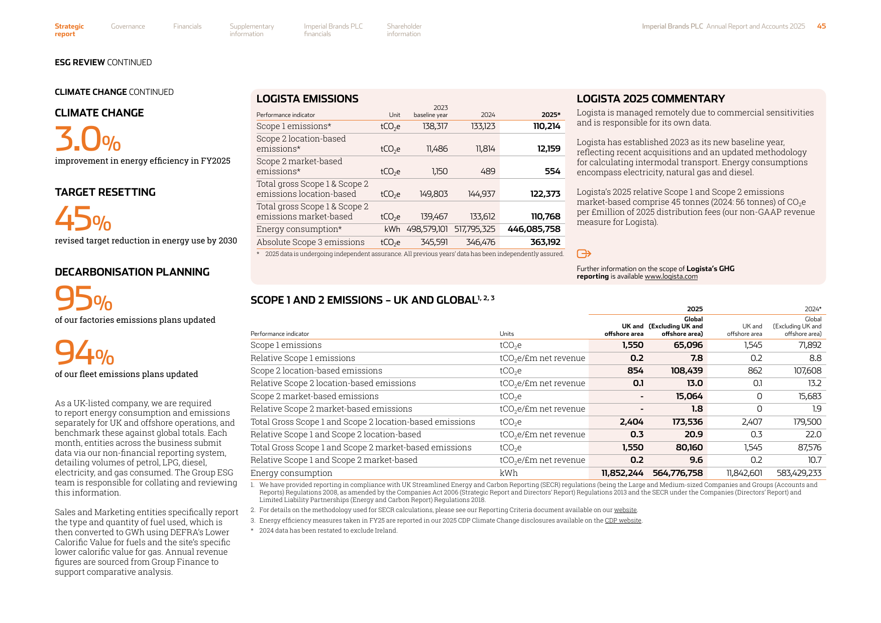Emissions data extracted from page 7