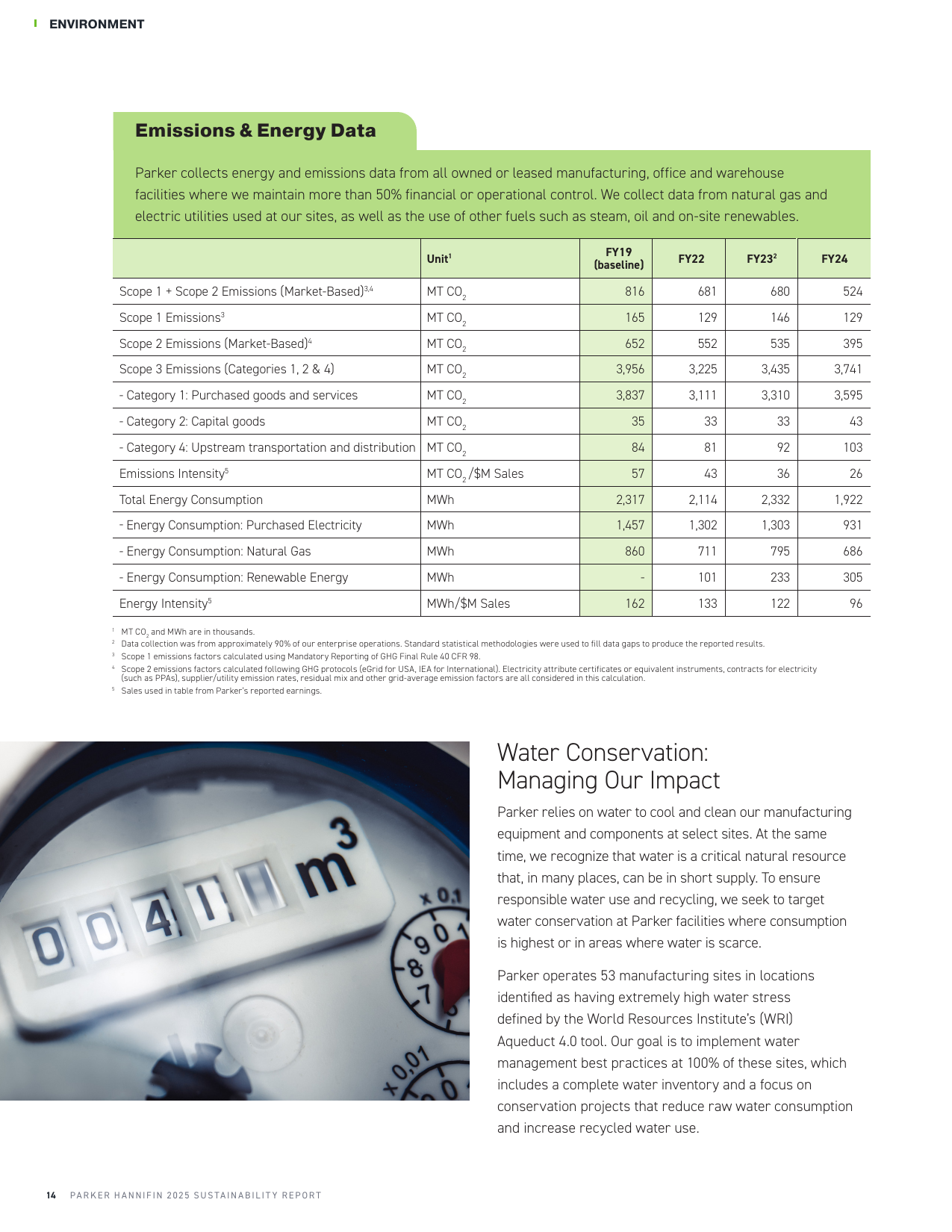 Emissions data extracted from page 16