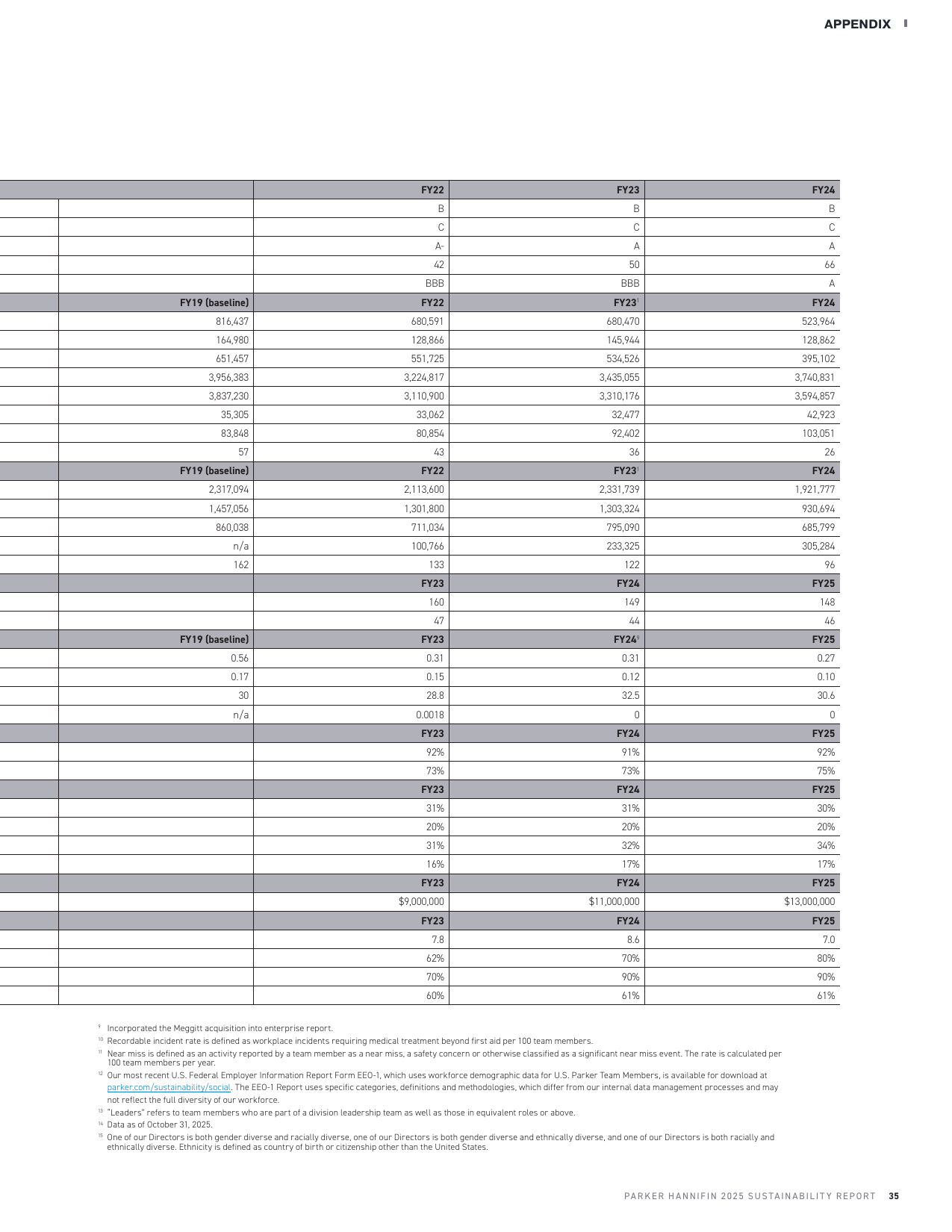 Emissions data extracted from page 37
