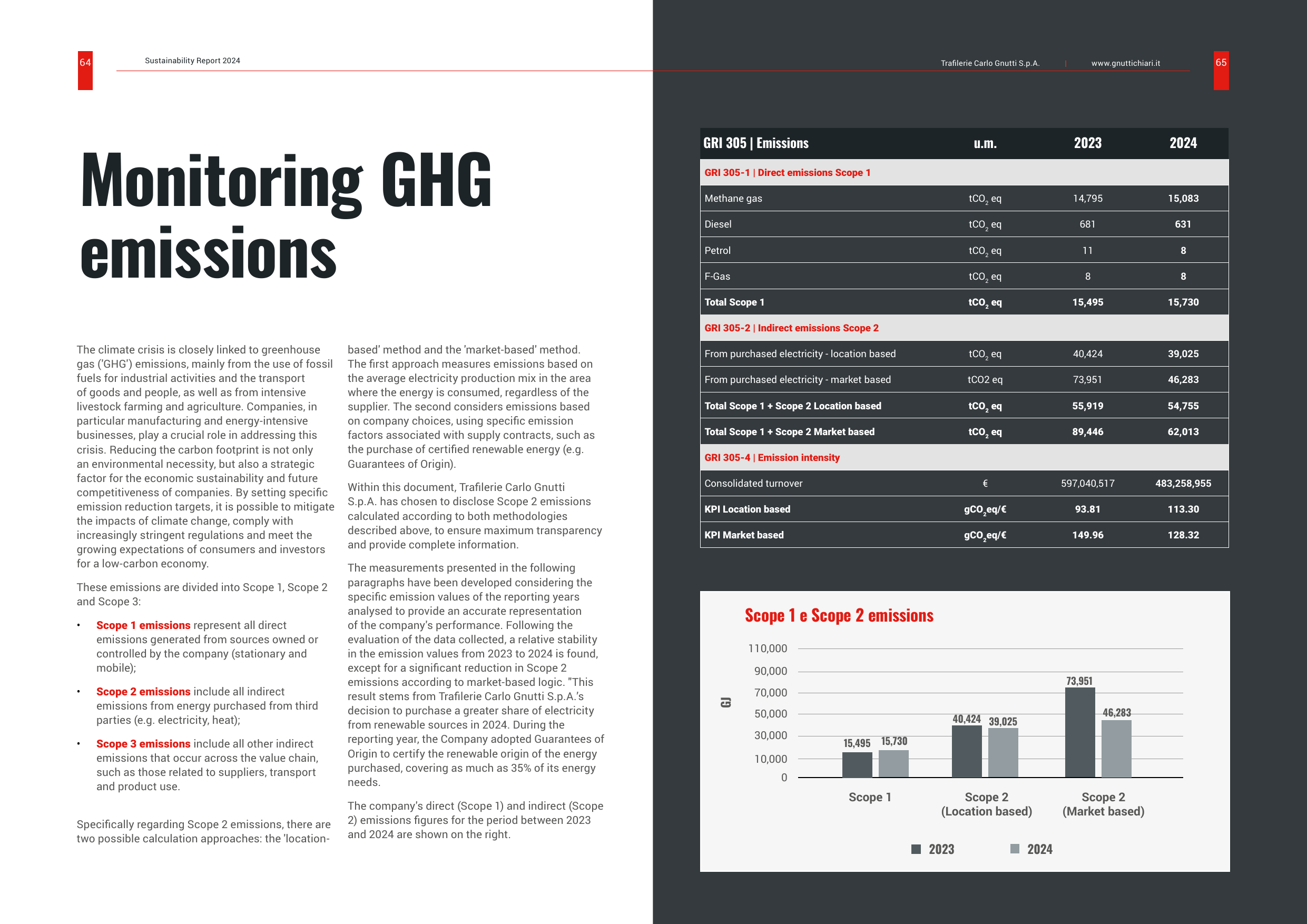 Emissions data extracted from page 33