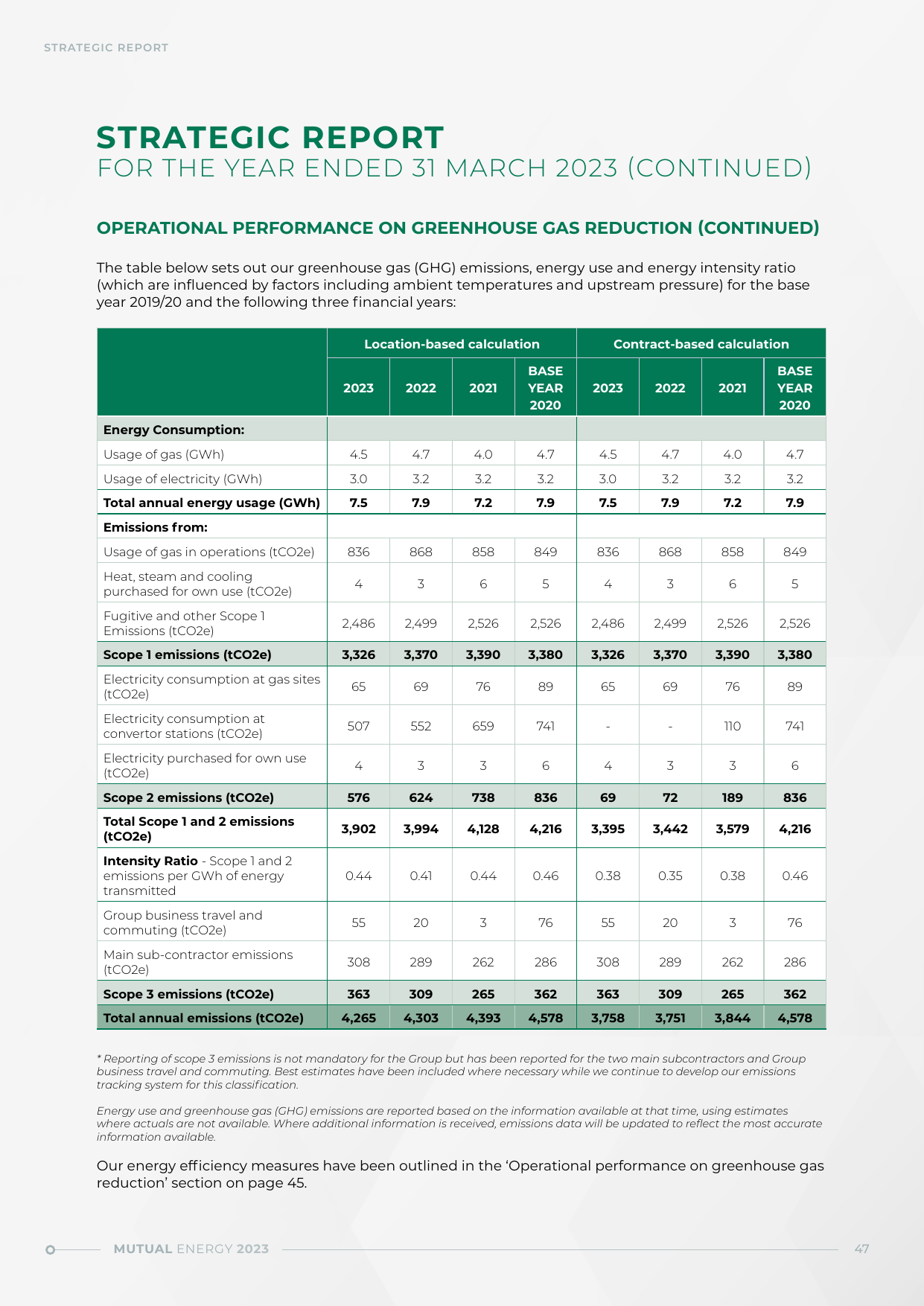Emissions data extracted from page 47