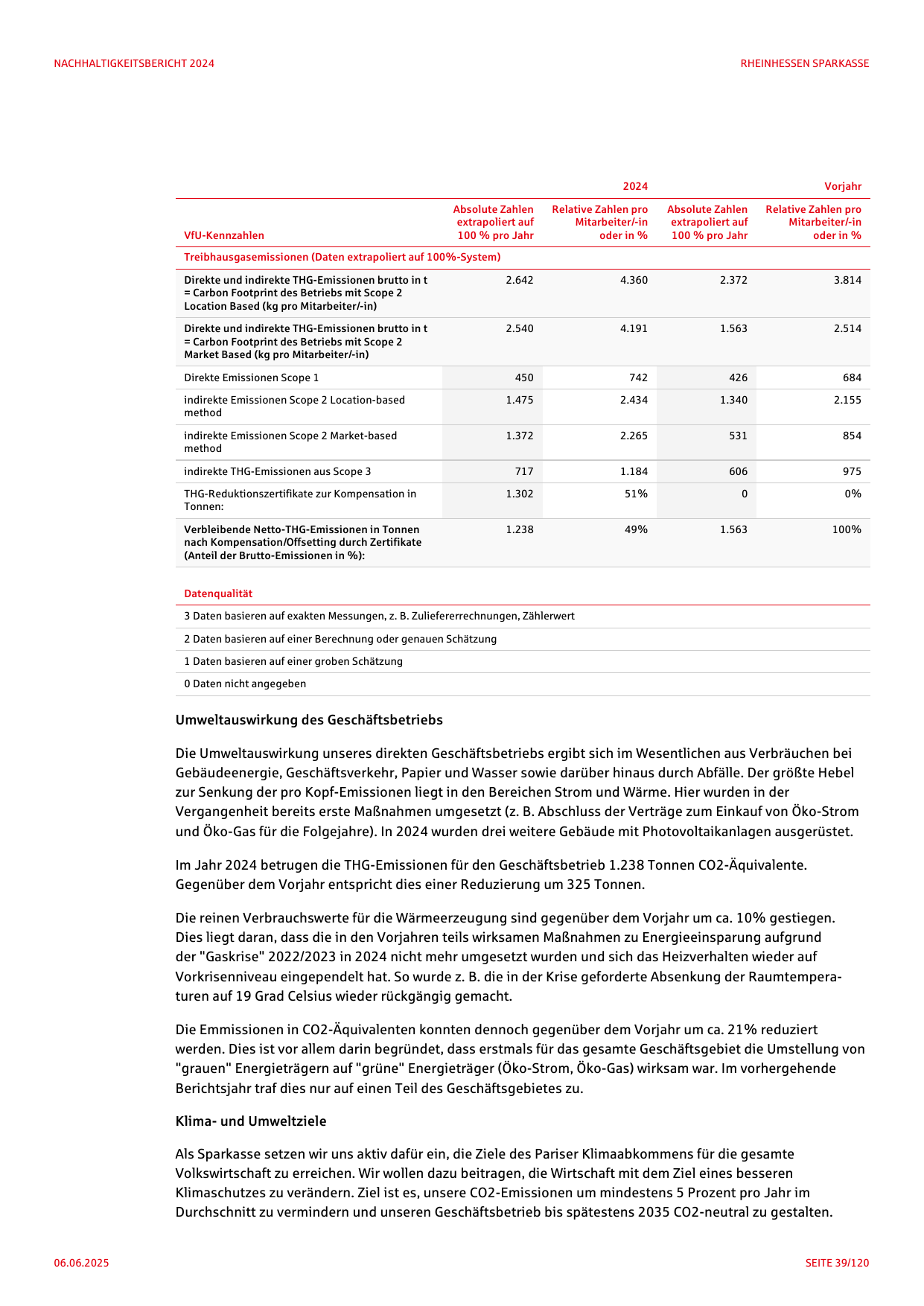 Emissions data extracted from page 39