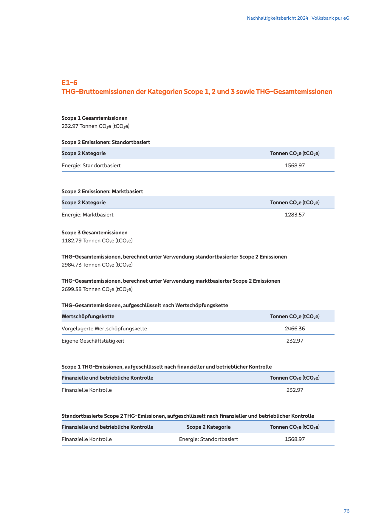 Emissions data extracted from page 76