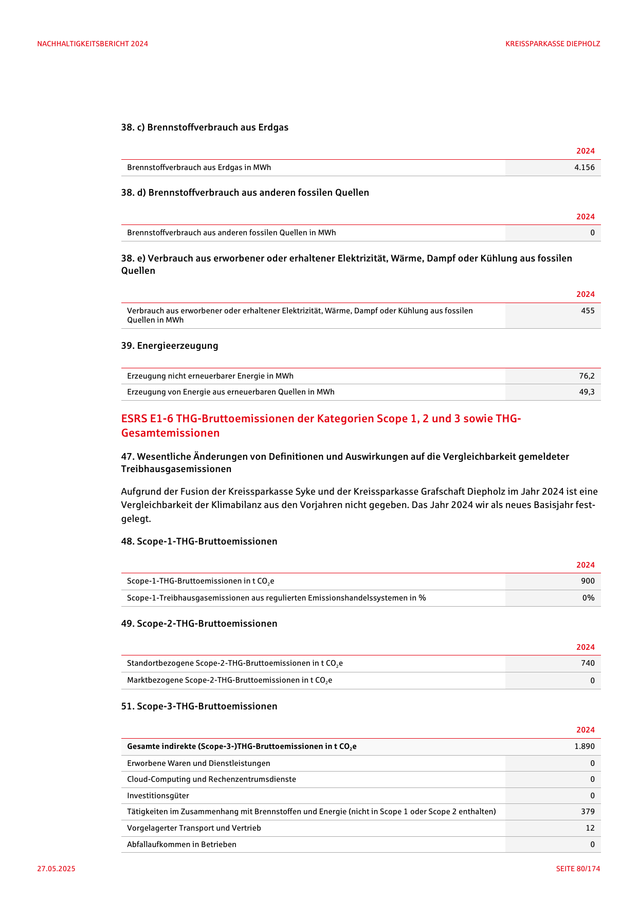 Emissions data extracted from page 80