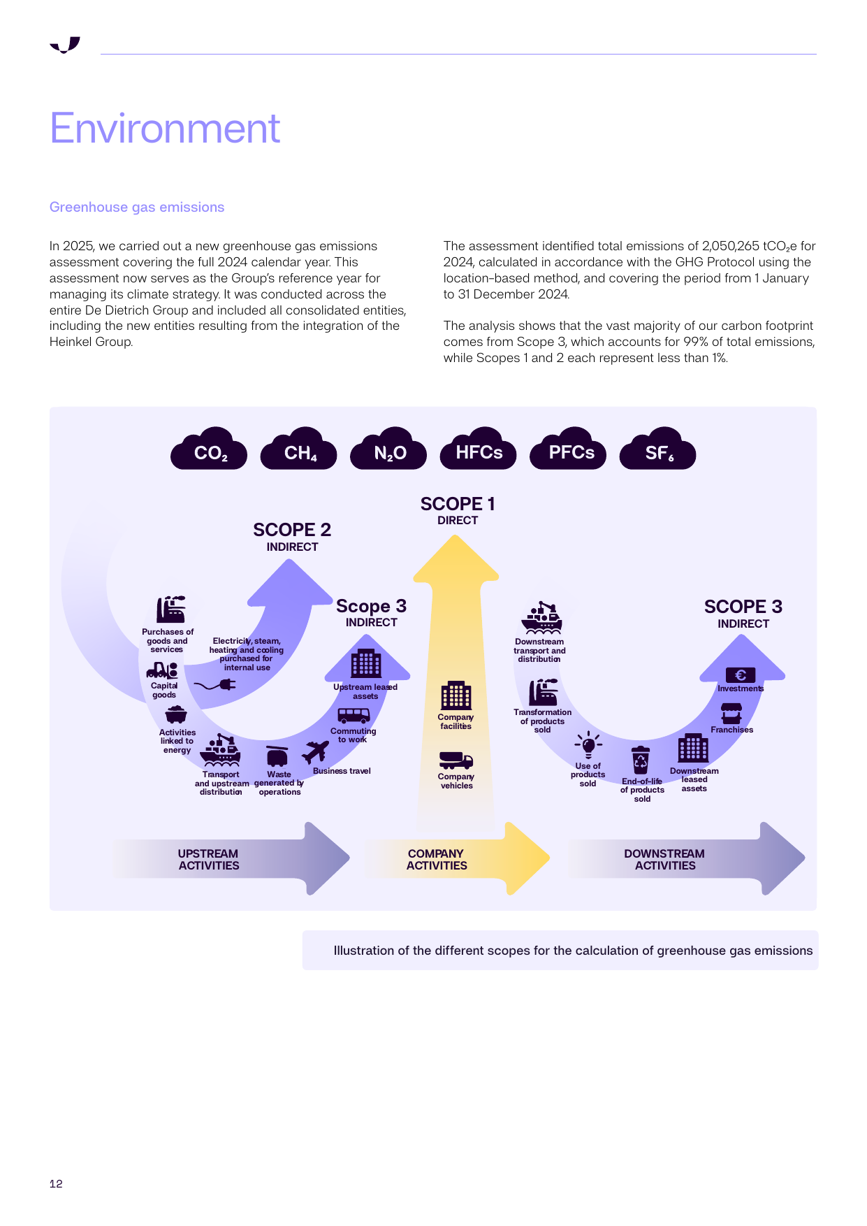 Emissions data extracted from page 12