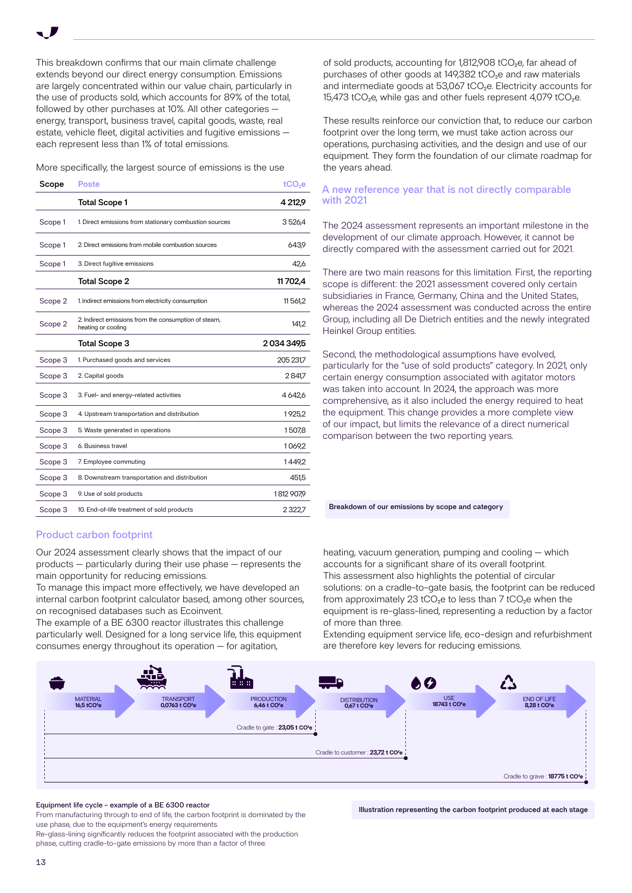 Emissions data extracted from page 13