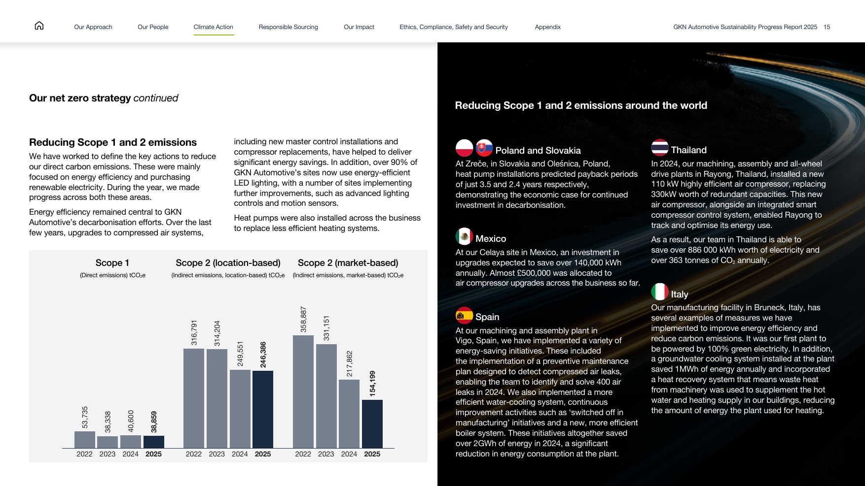 Emissions data extracted from page 15
