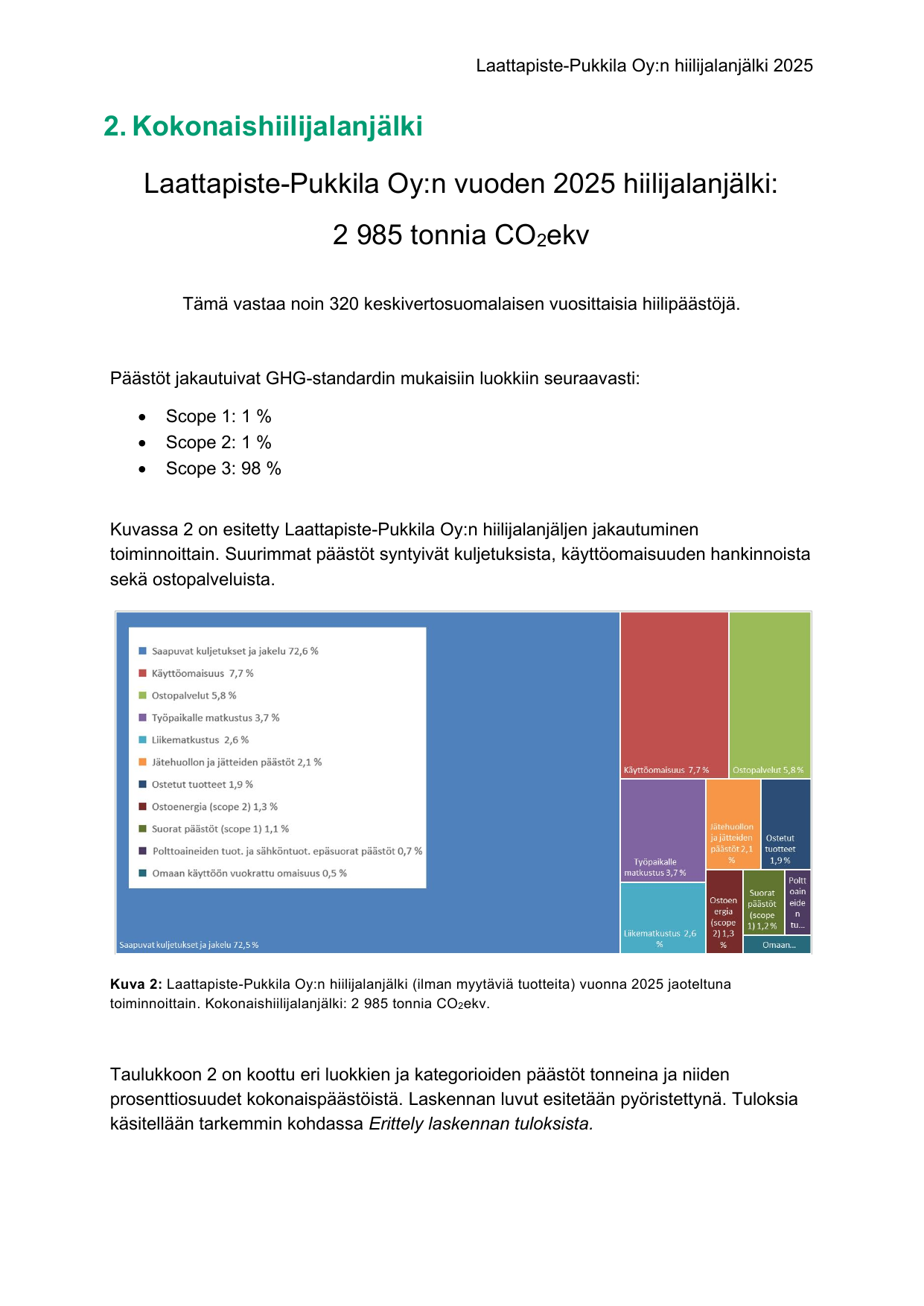 Emissions data extracted from page 5