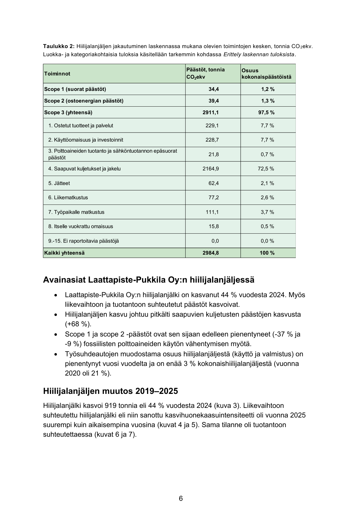 Emissions data extracted from page 6