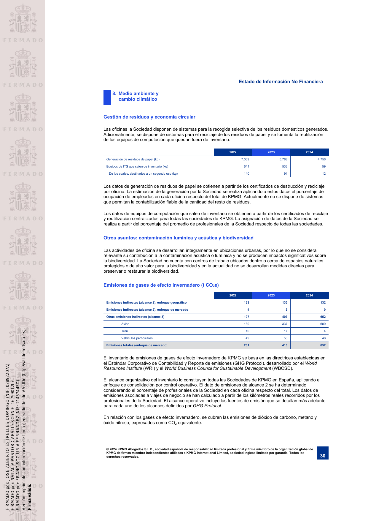 Emissions data extracted from page 31