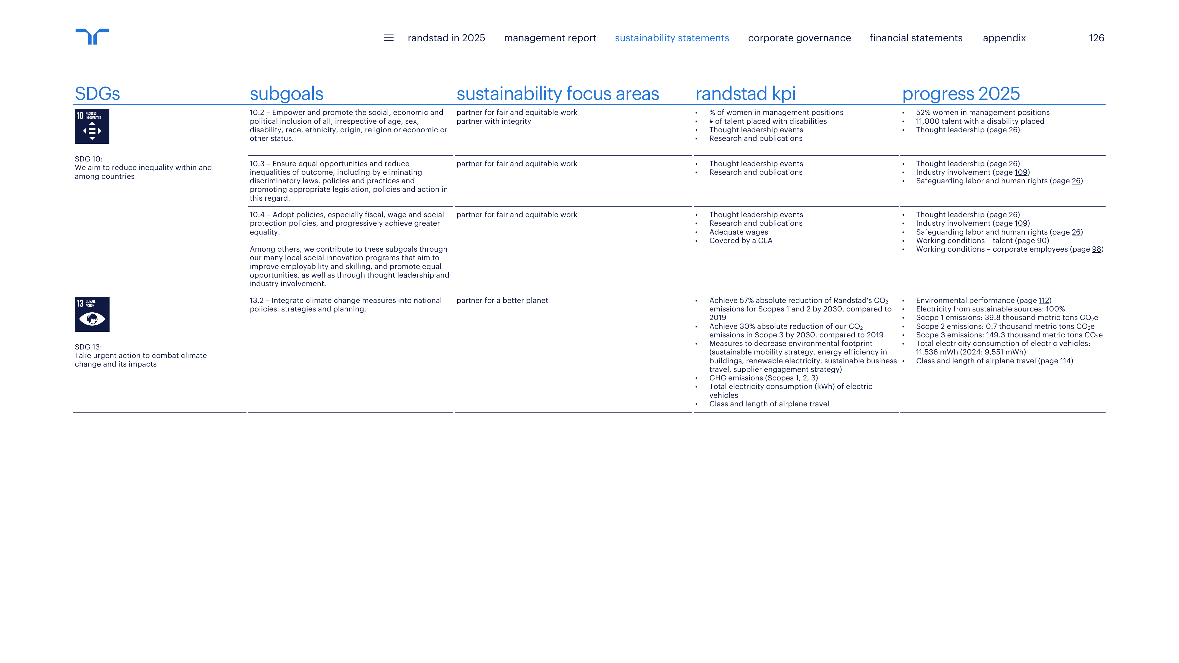 Emissions data extracted from page 126