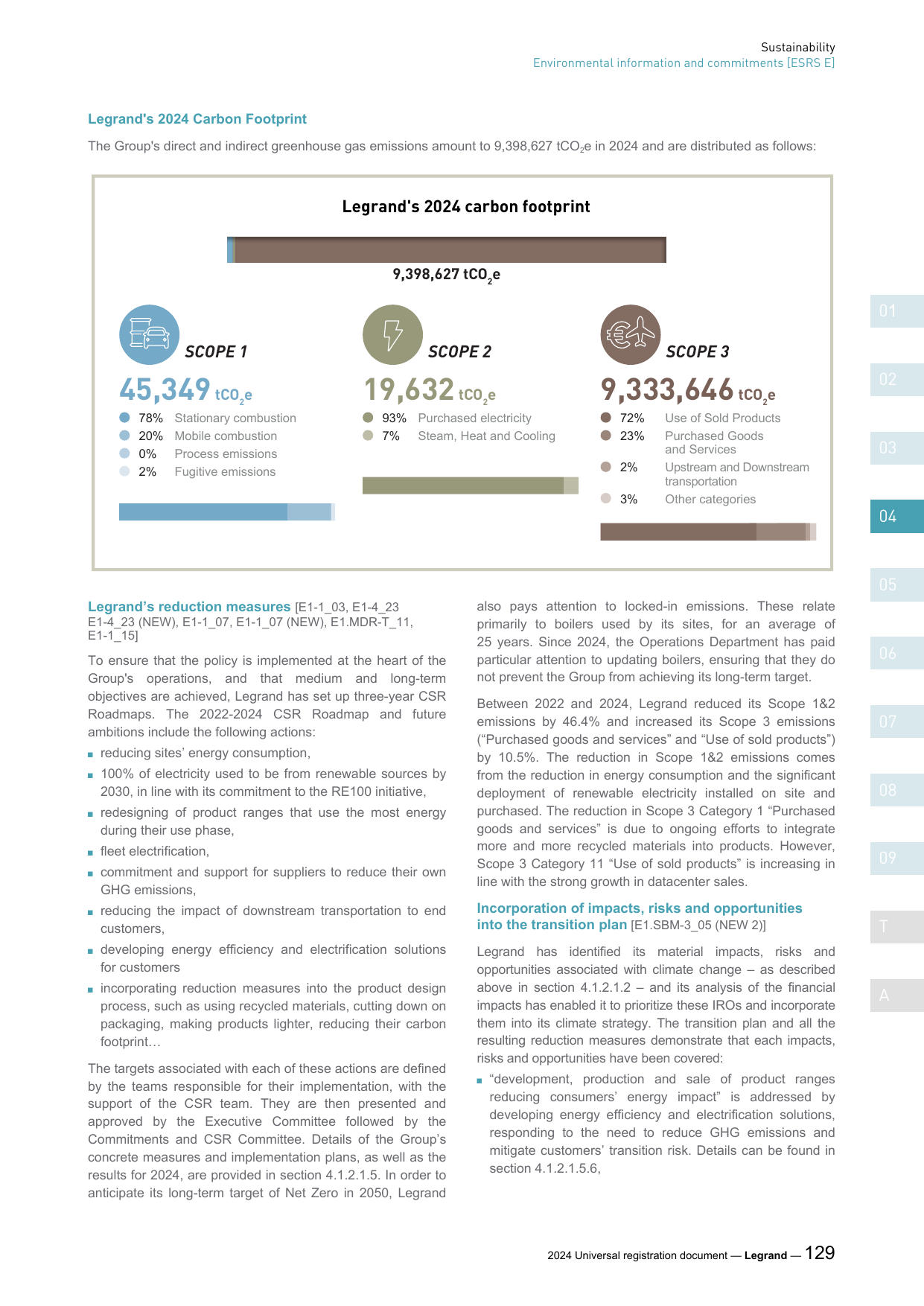 Emissions data extracted from page 131