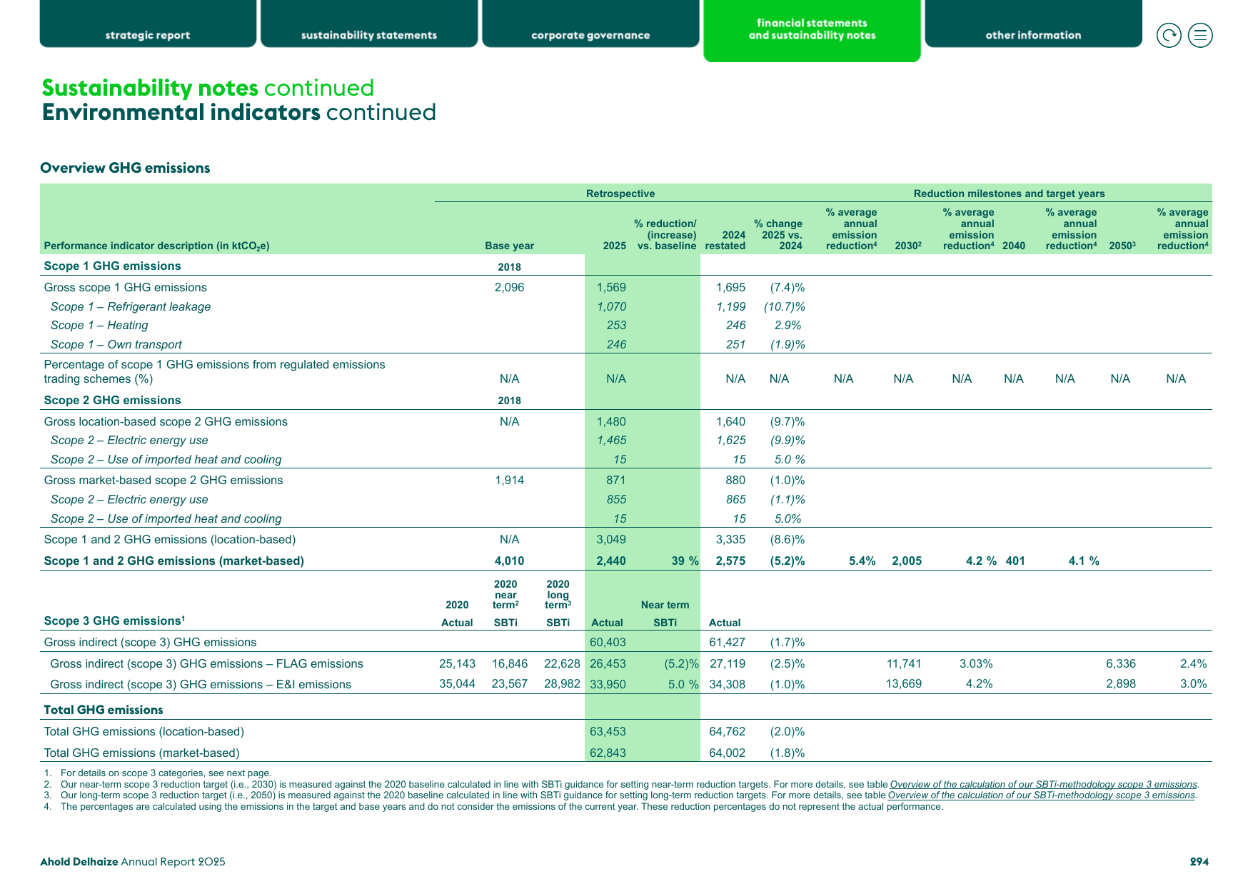 Emissions data extracted from page 86