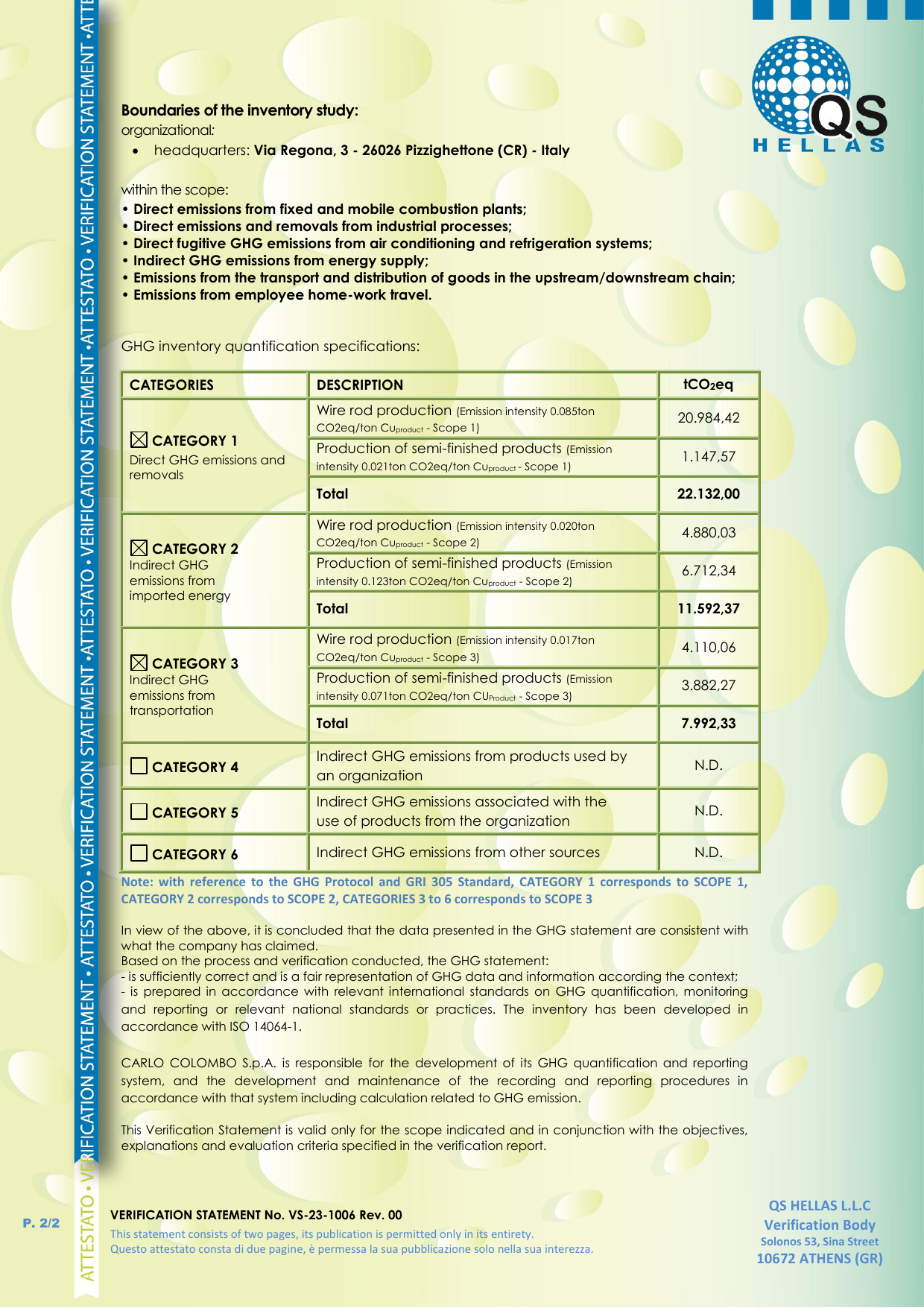 Emissions data extracted from page 2