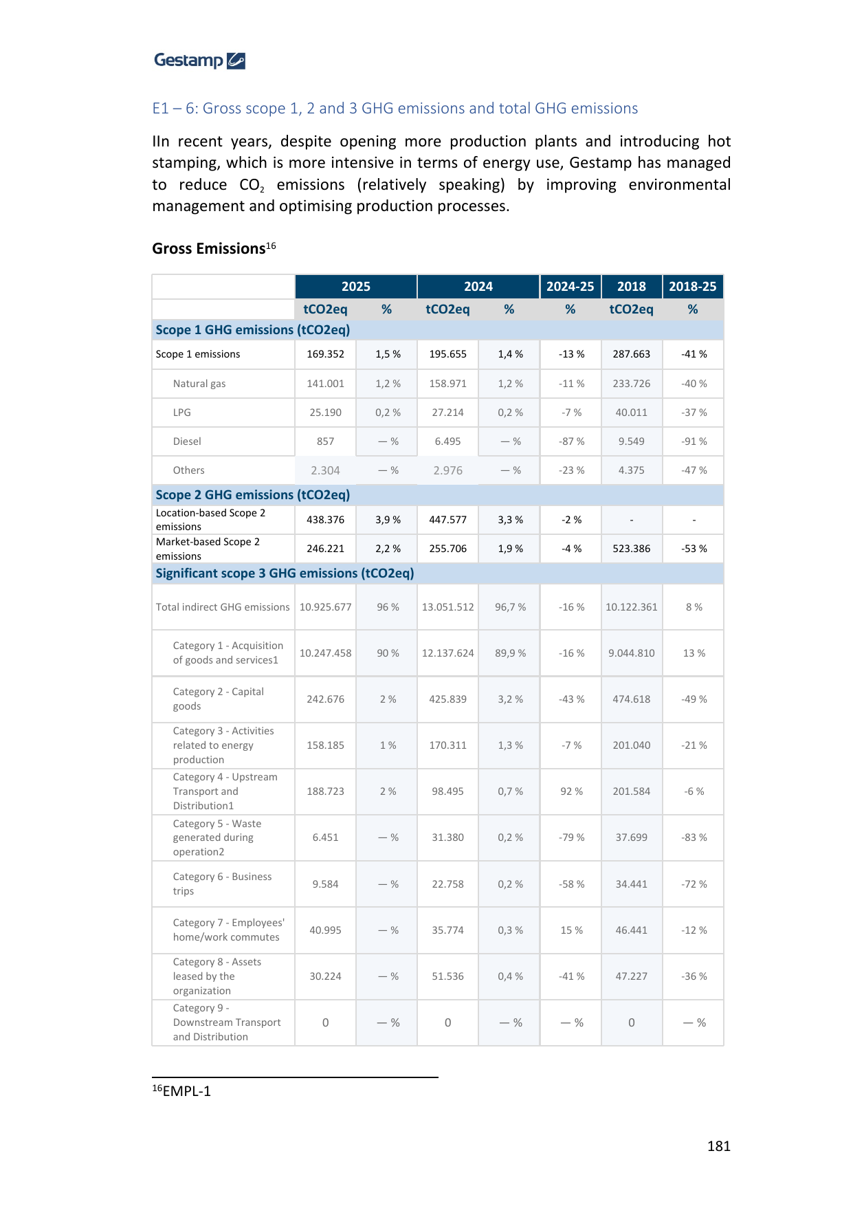 Emissions data extracted from page 181