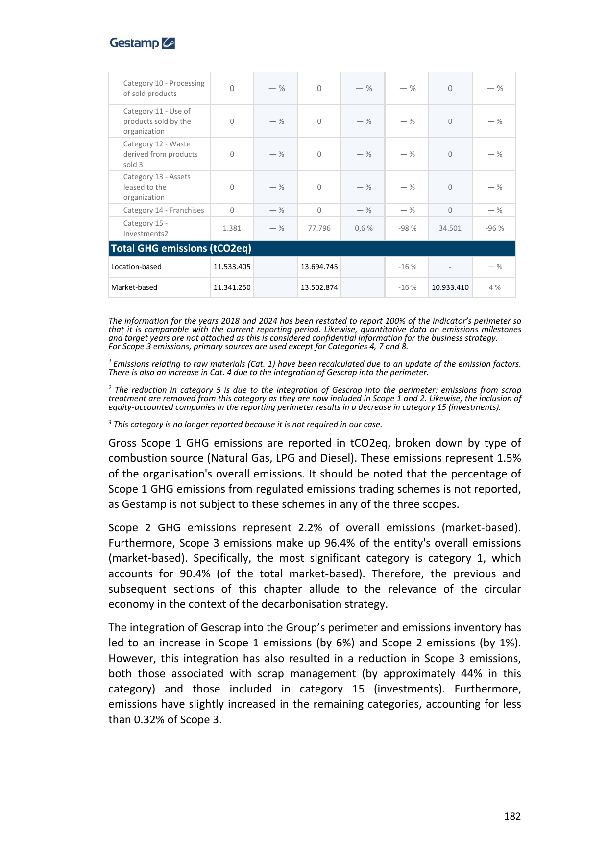 Emissions data extracted from page 182