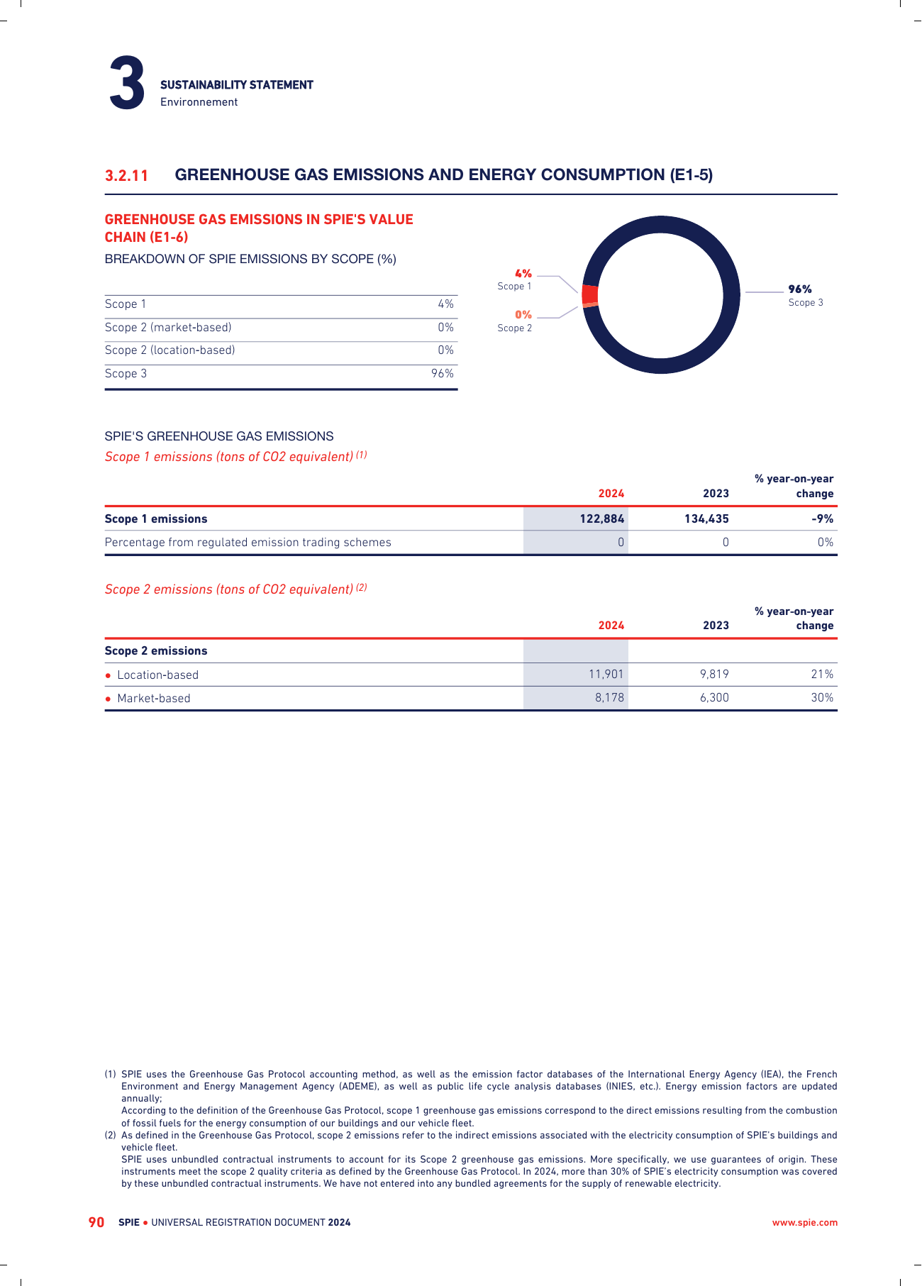 Emissions data extracted from page 92