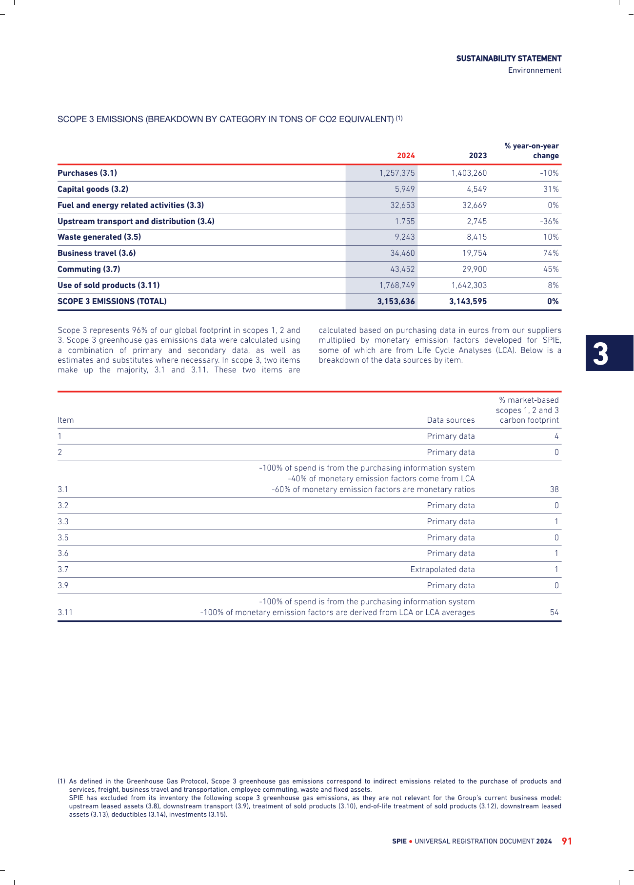 Emissions data extracted from page 93