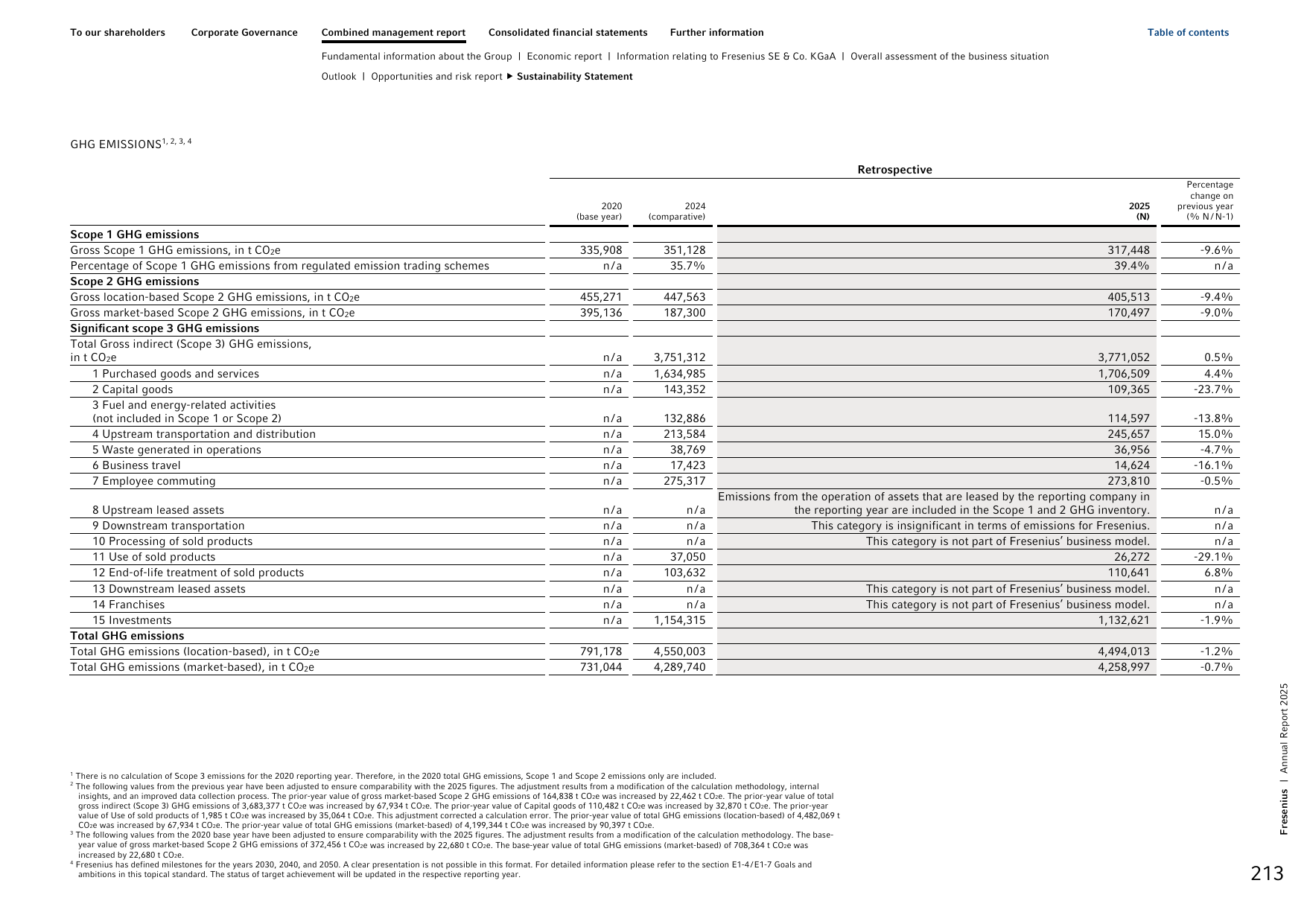 Emissions data extracted from page 213