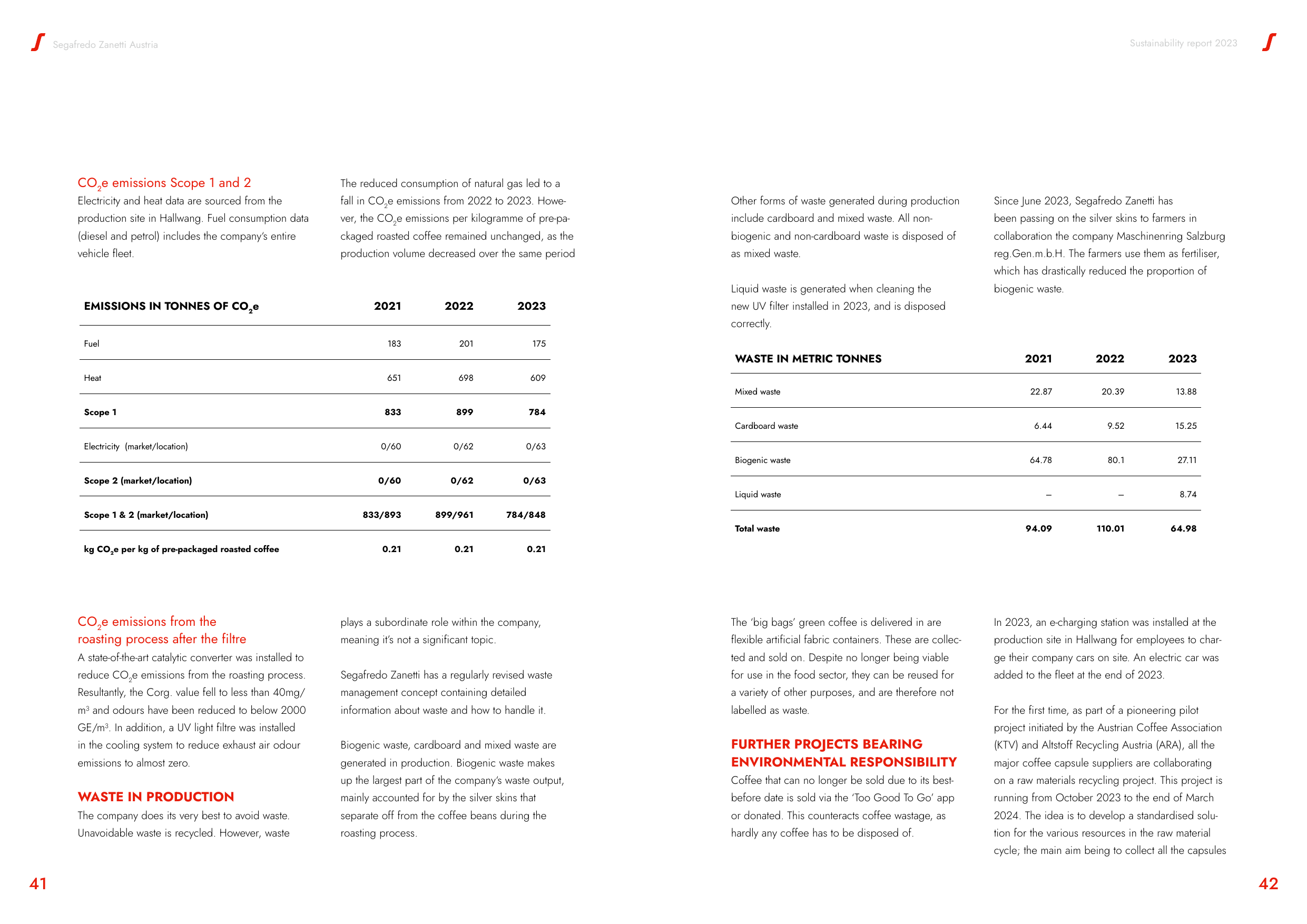Emissions data extracted from page 21