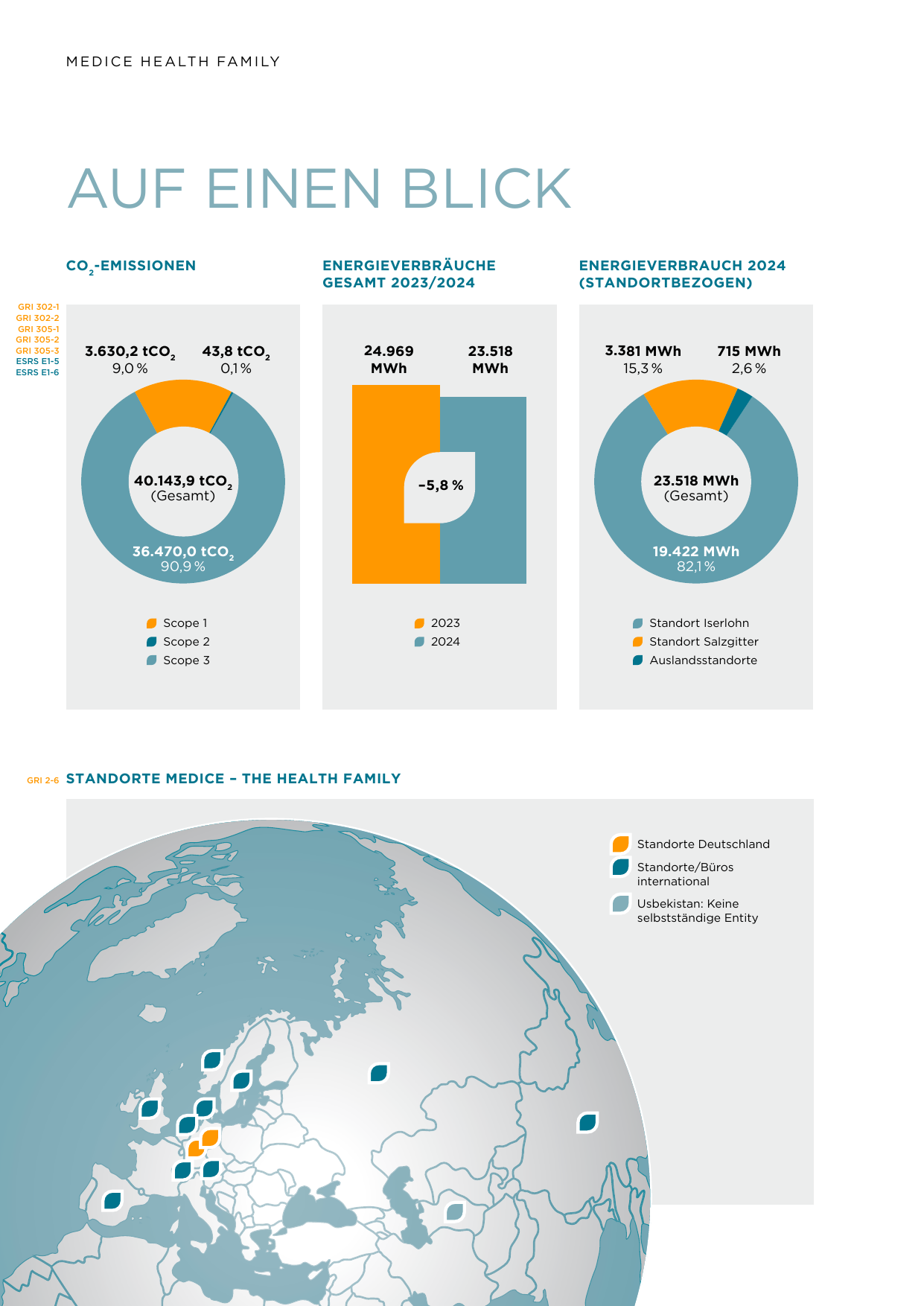 Emissions data extracted from page 2