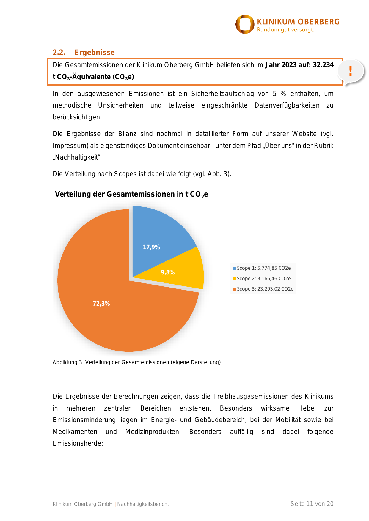 Emissions data extracted from page 11