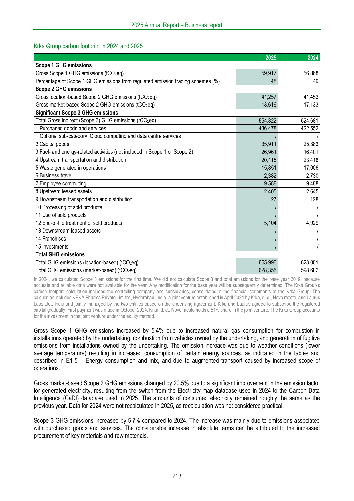 Emissions data extracted from page 213