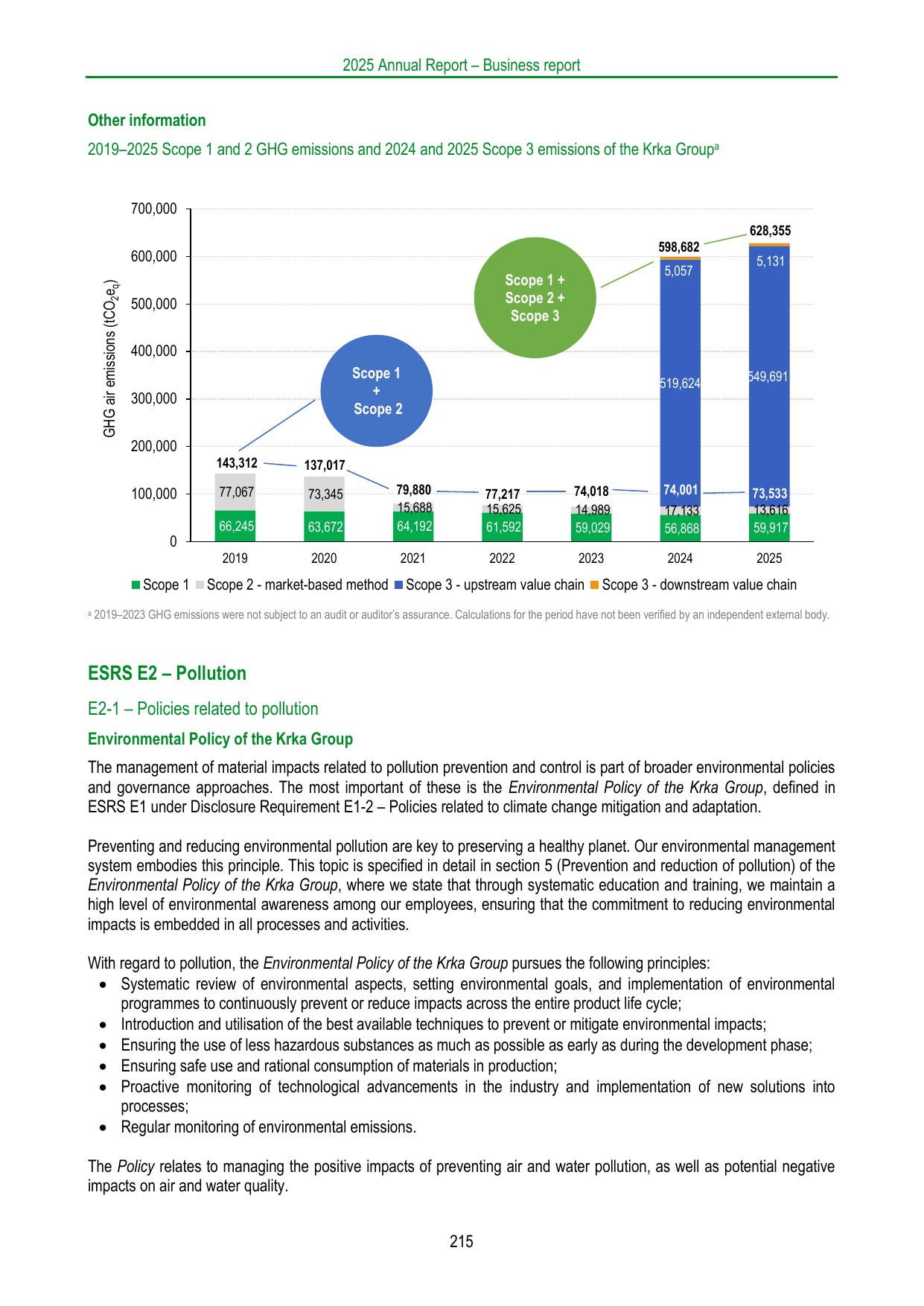 Emissions data extracted from page 215