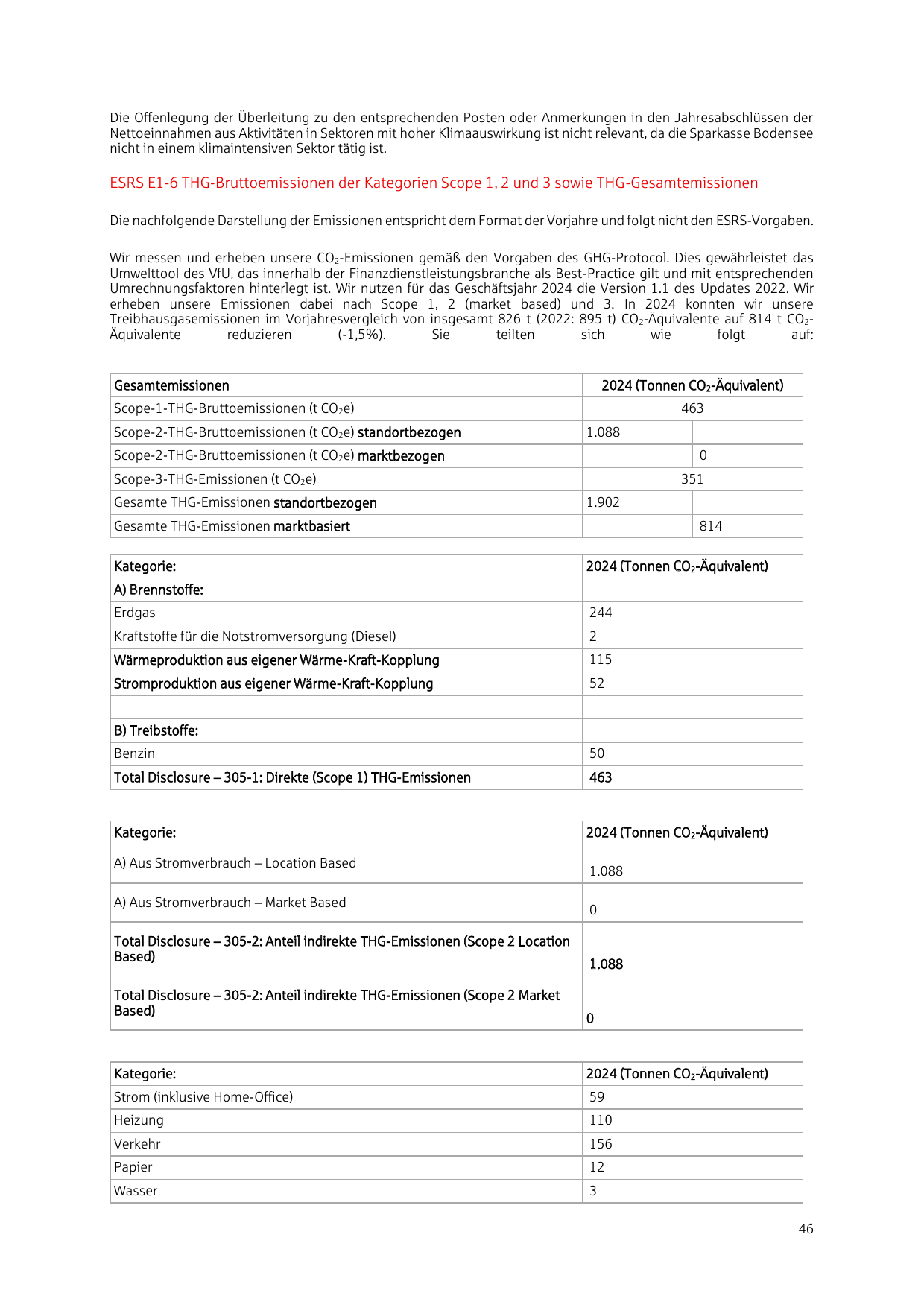 Emissions data extracted from page 46