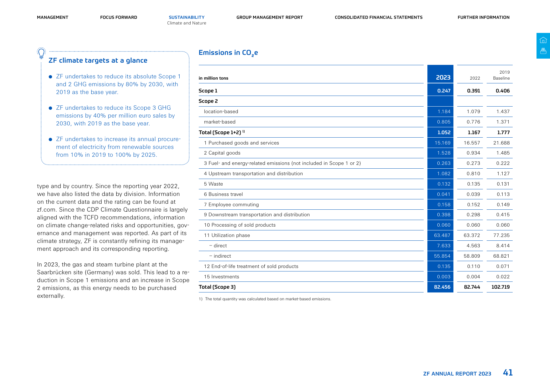 Emissions data extracted from page 41