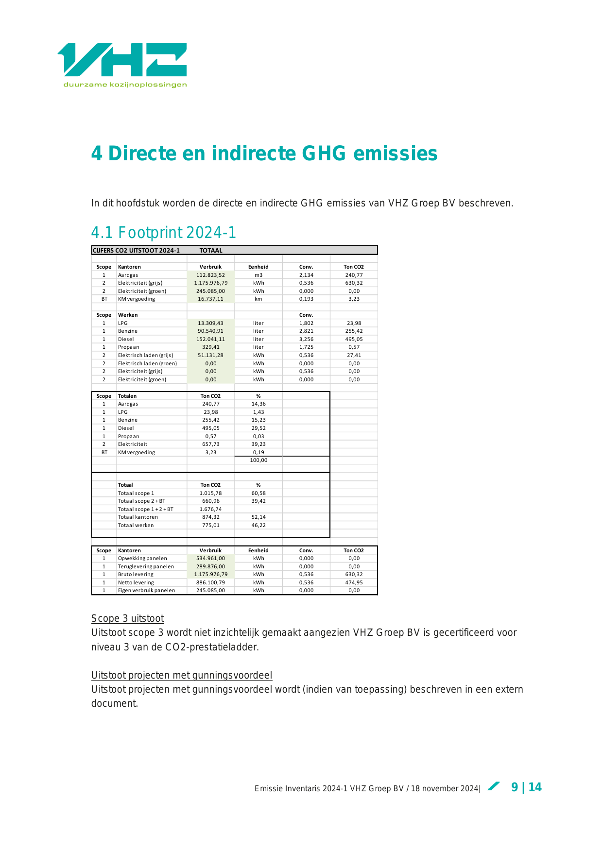 Emissions data extracted from page 9