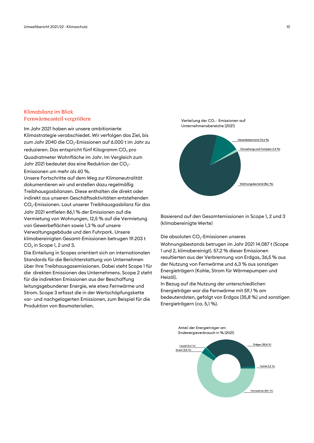 Emissions data extracted from page 10