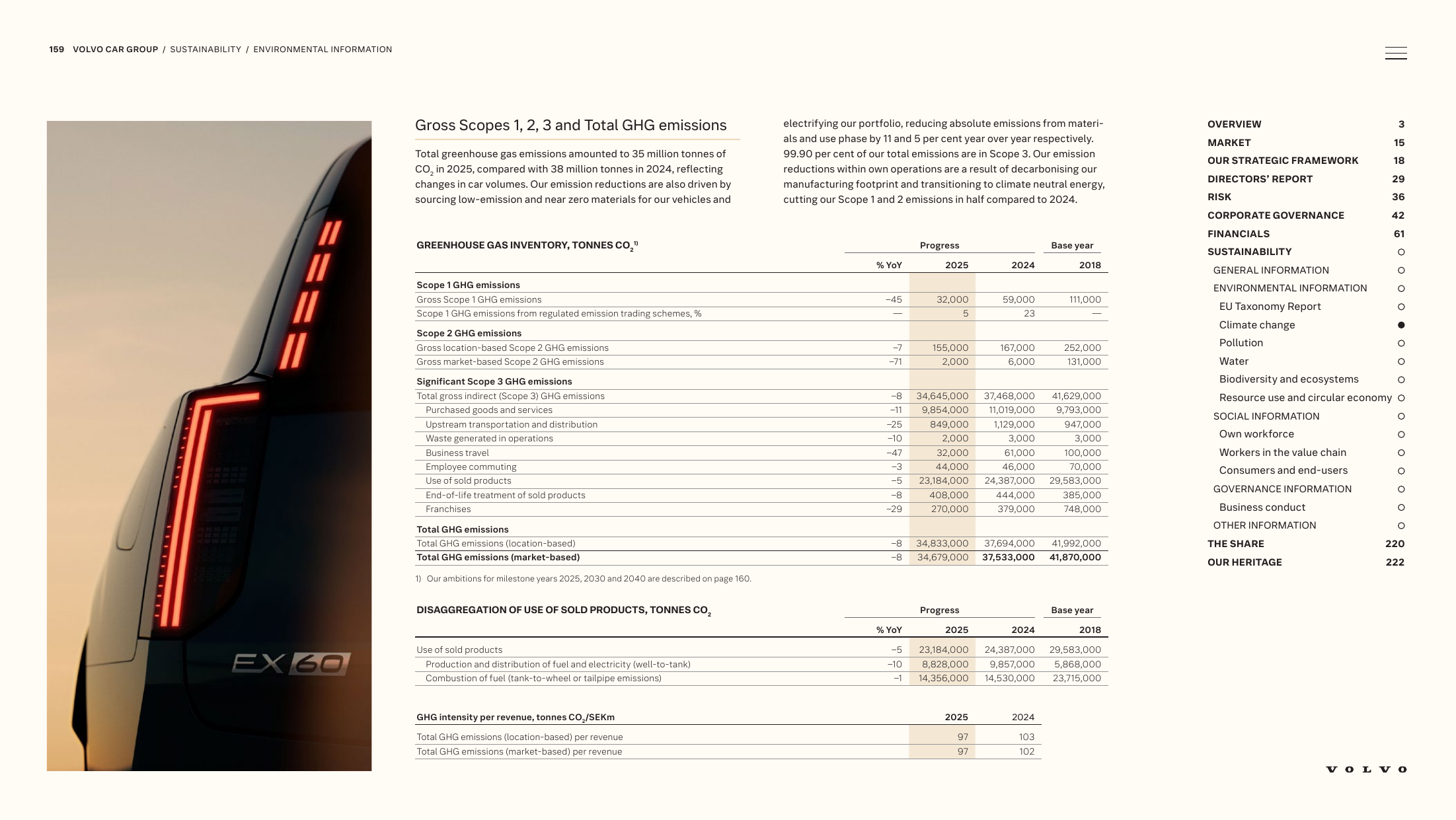 Emissions data extracted from page 159