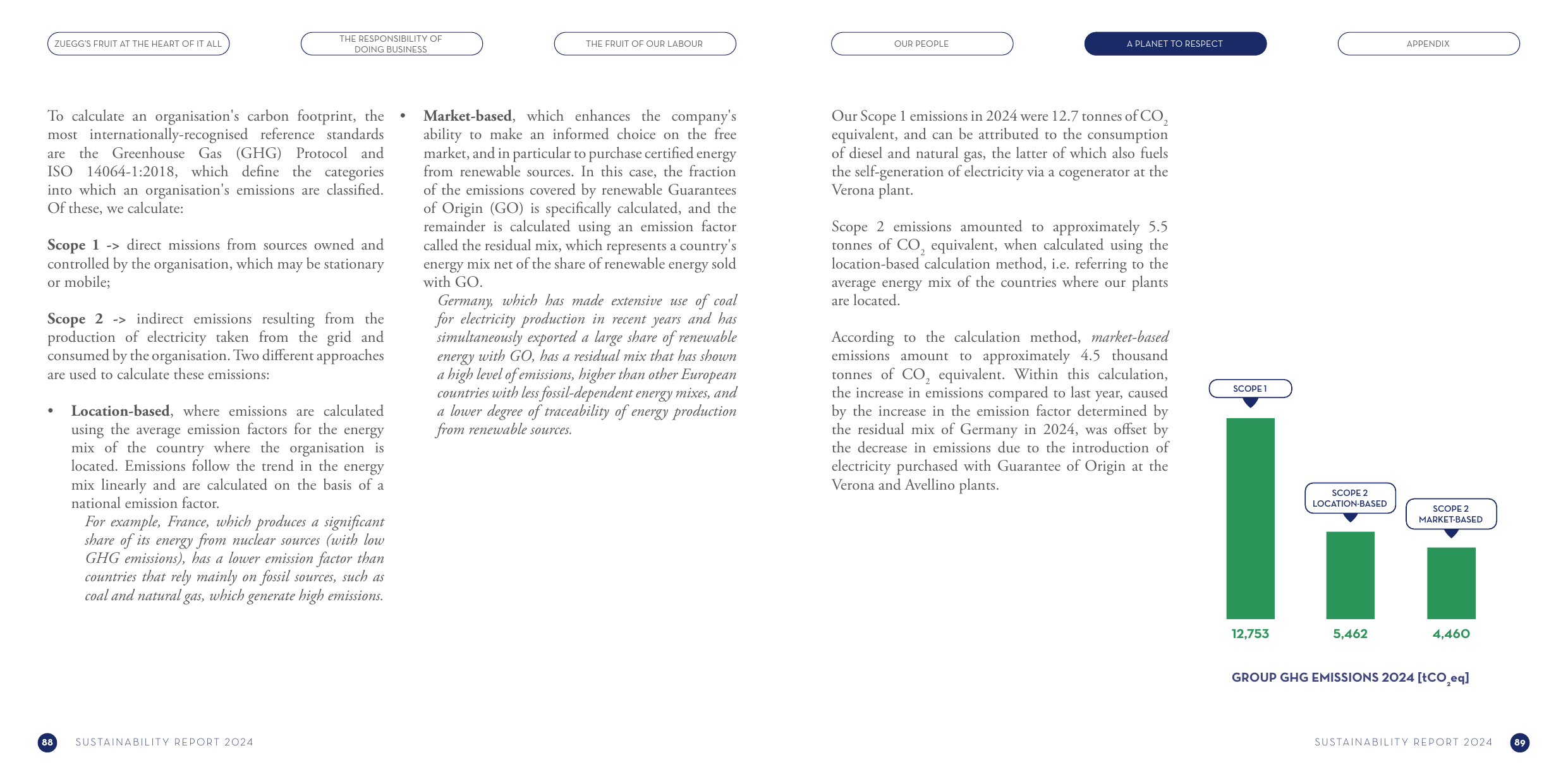Emissions data extracted from page 45