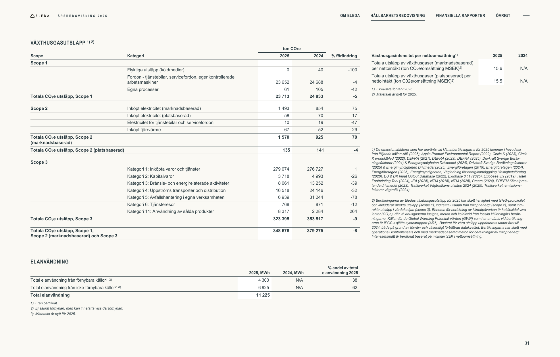 Emissions data extracted from page 31