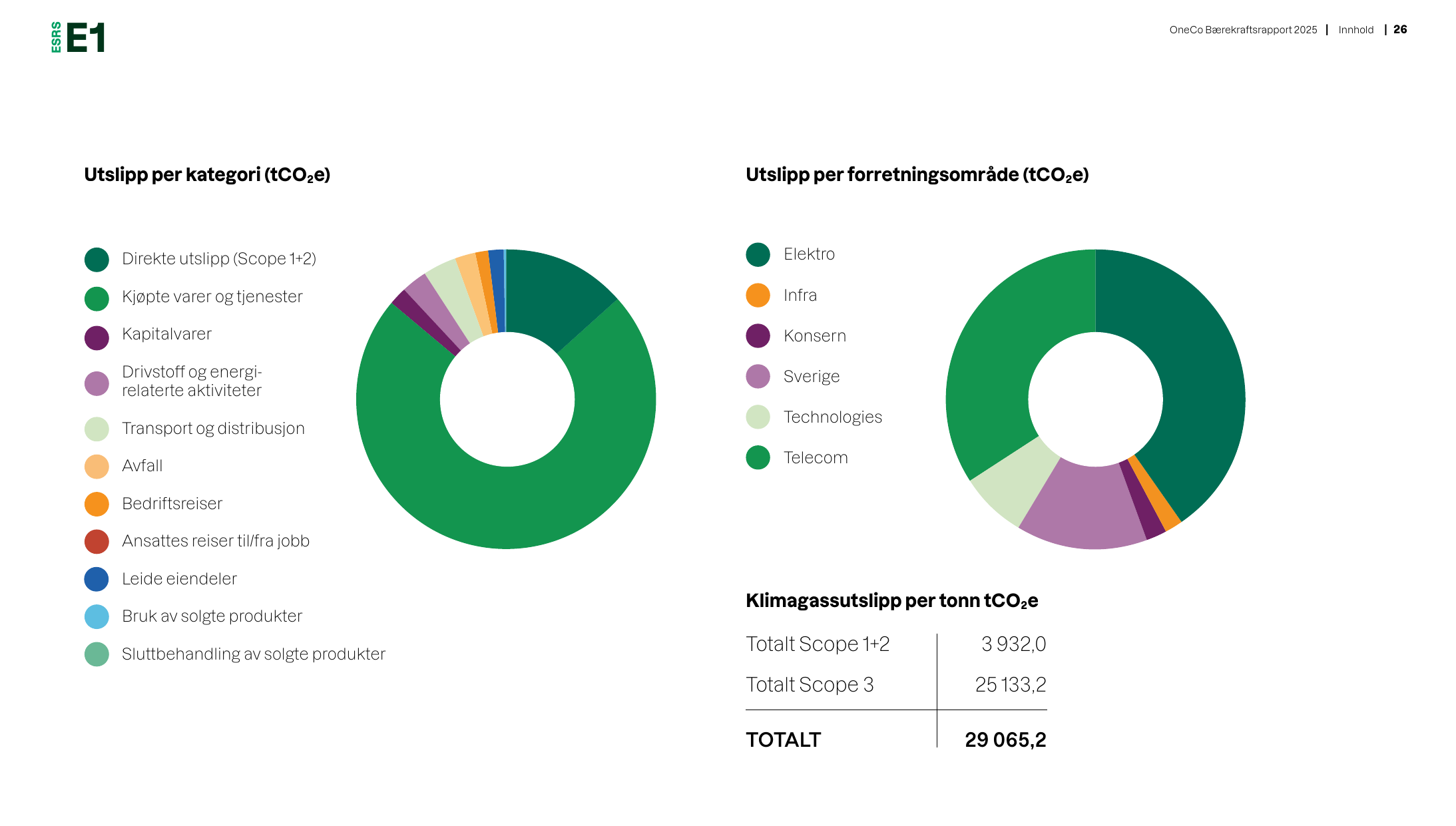 Emissions data extracted from page 26
