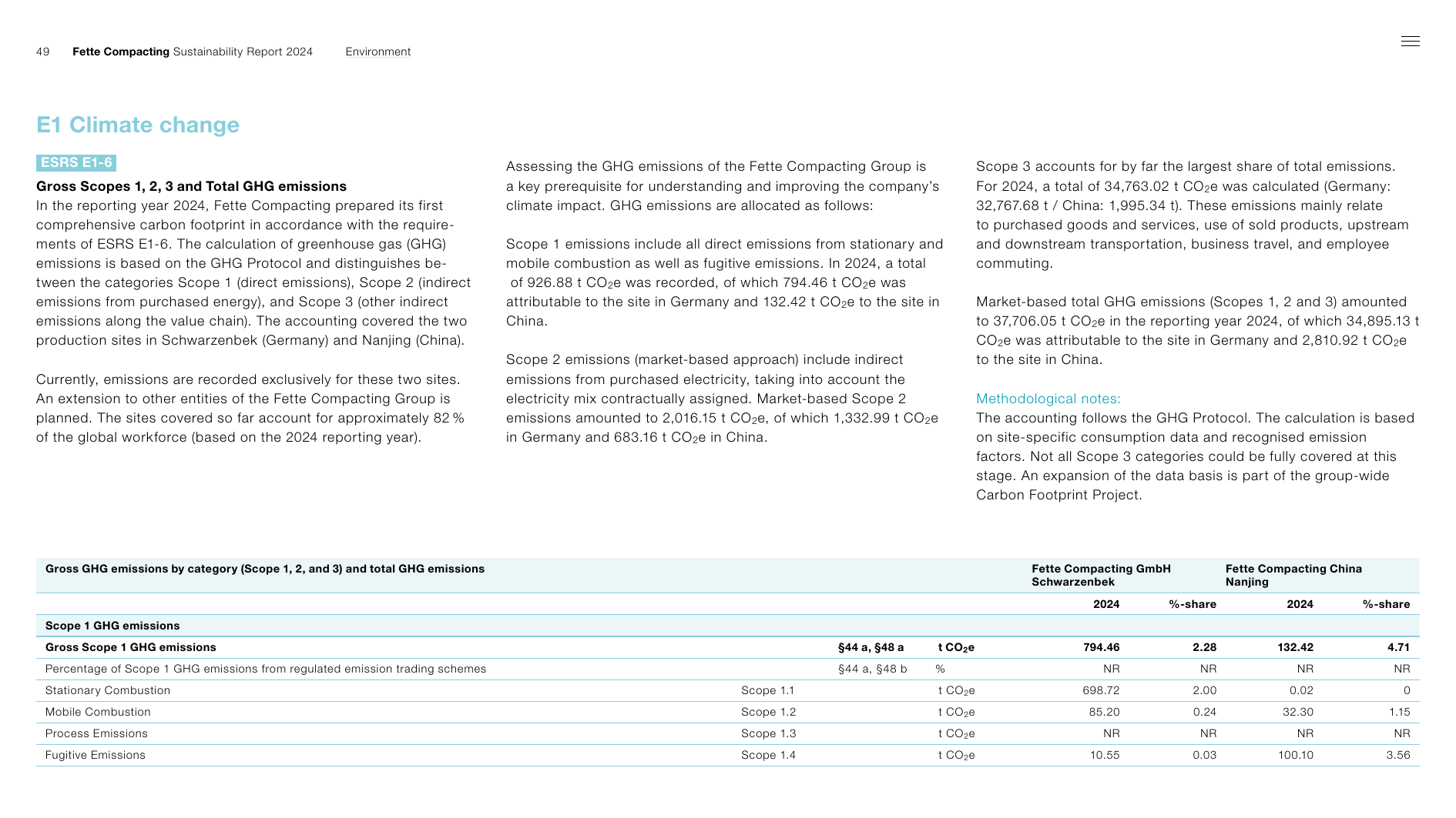 Emissions data extracted from page 49