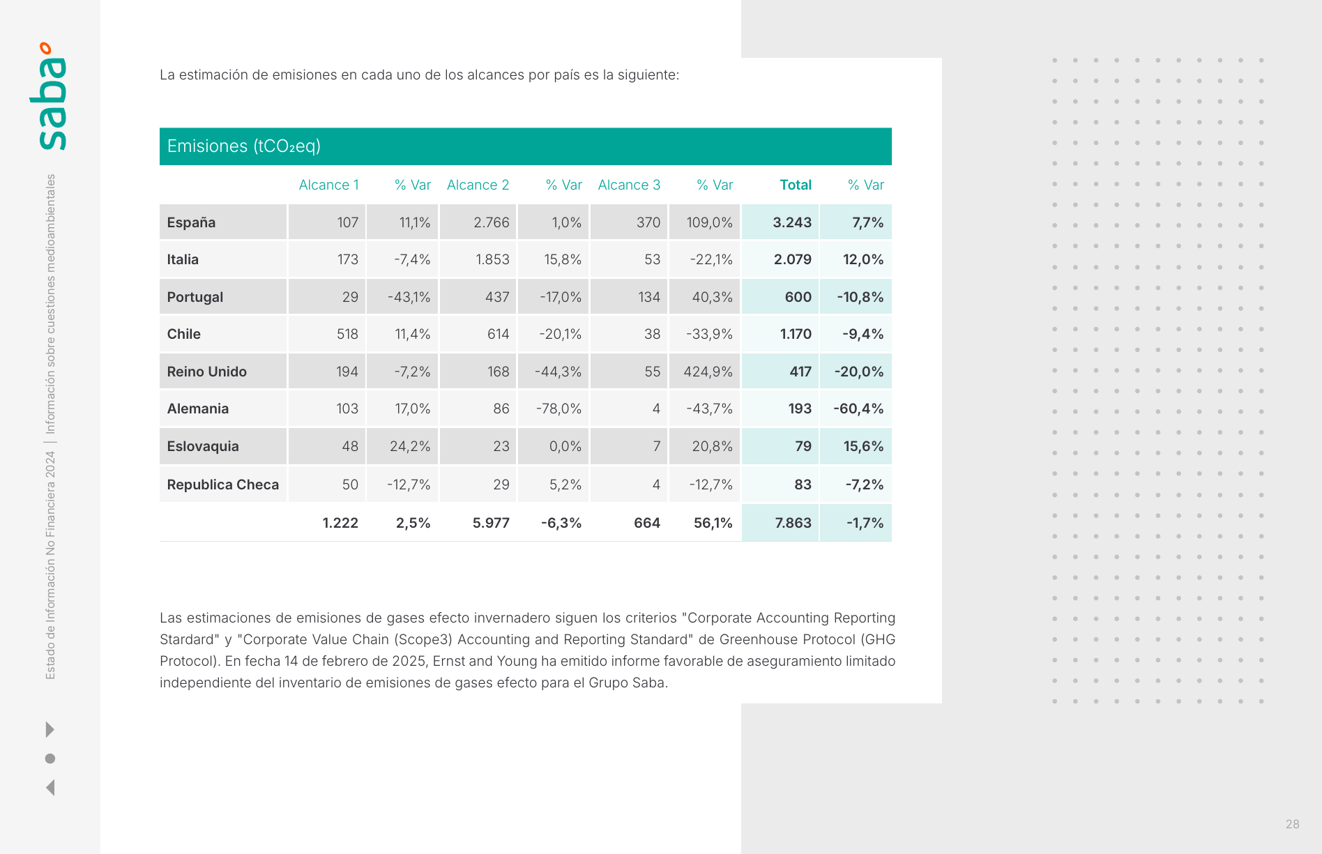 Emissions data extracted from page 28