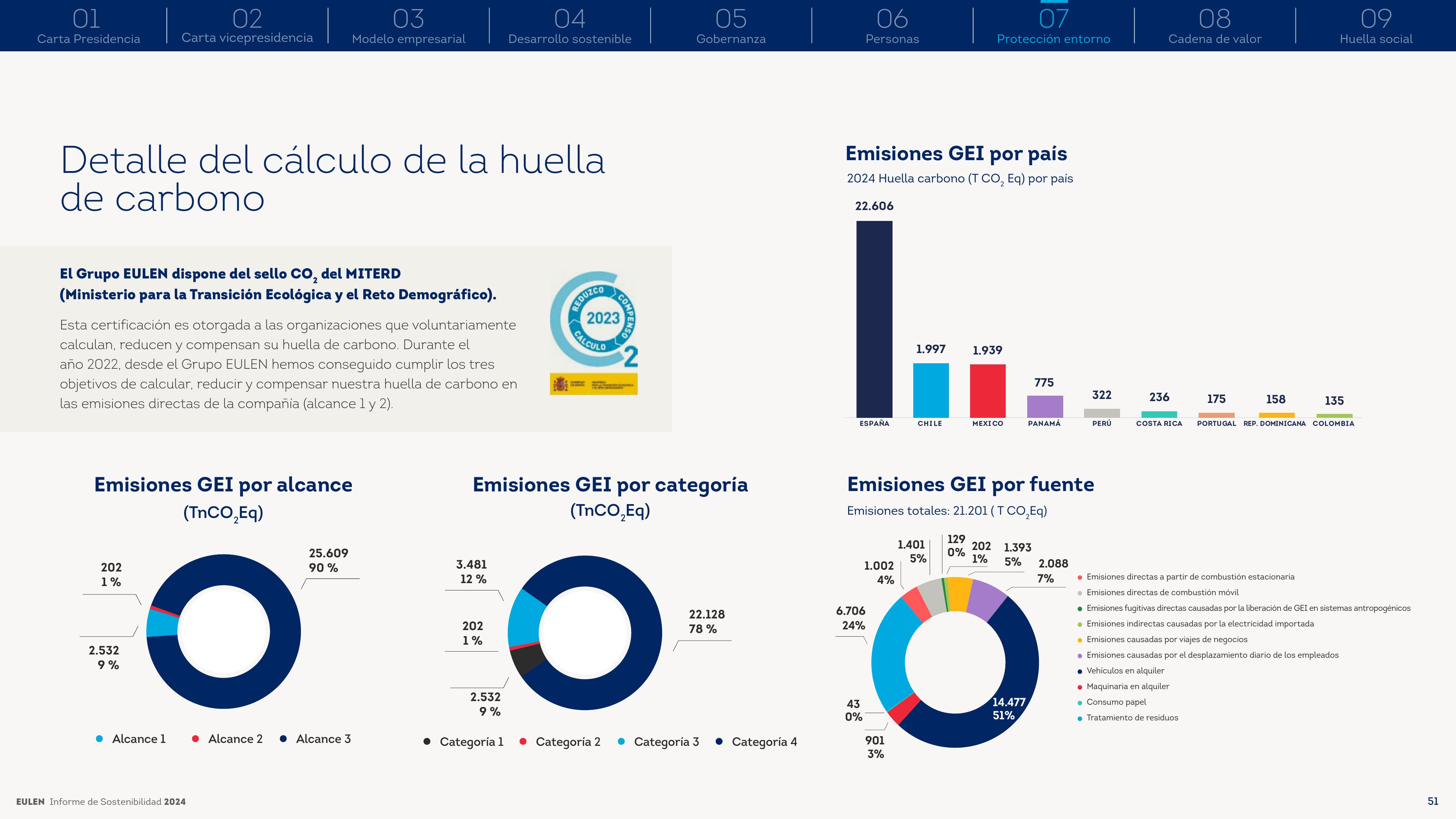 Emissions data extracted from page 51