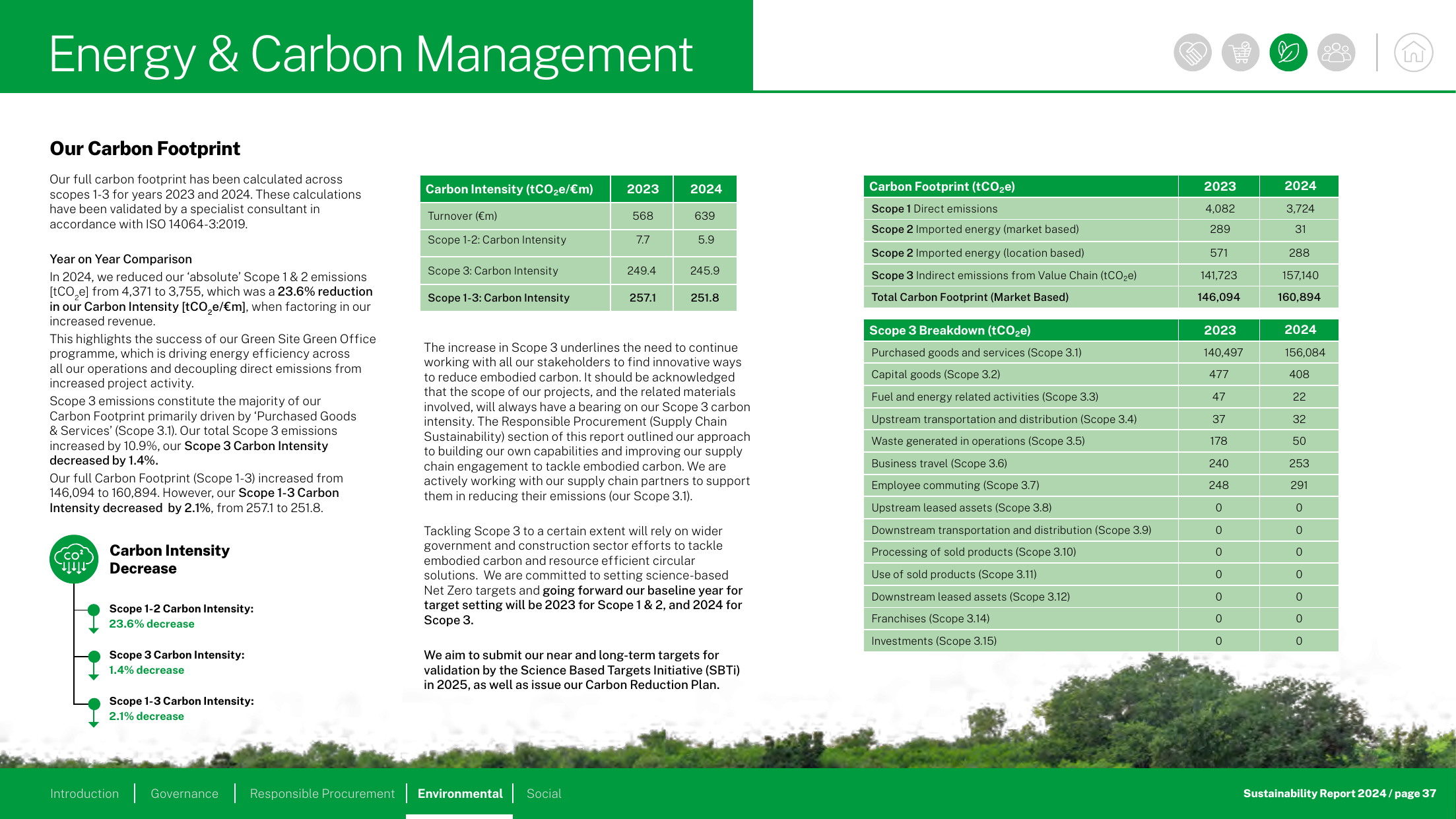 Emissions data extracted from page 37