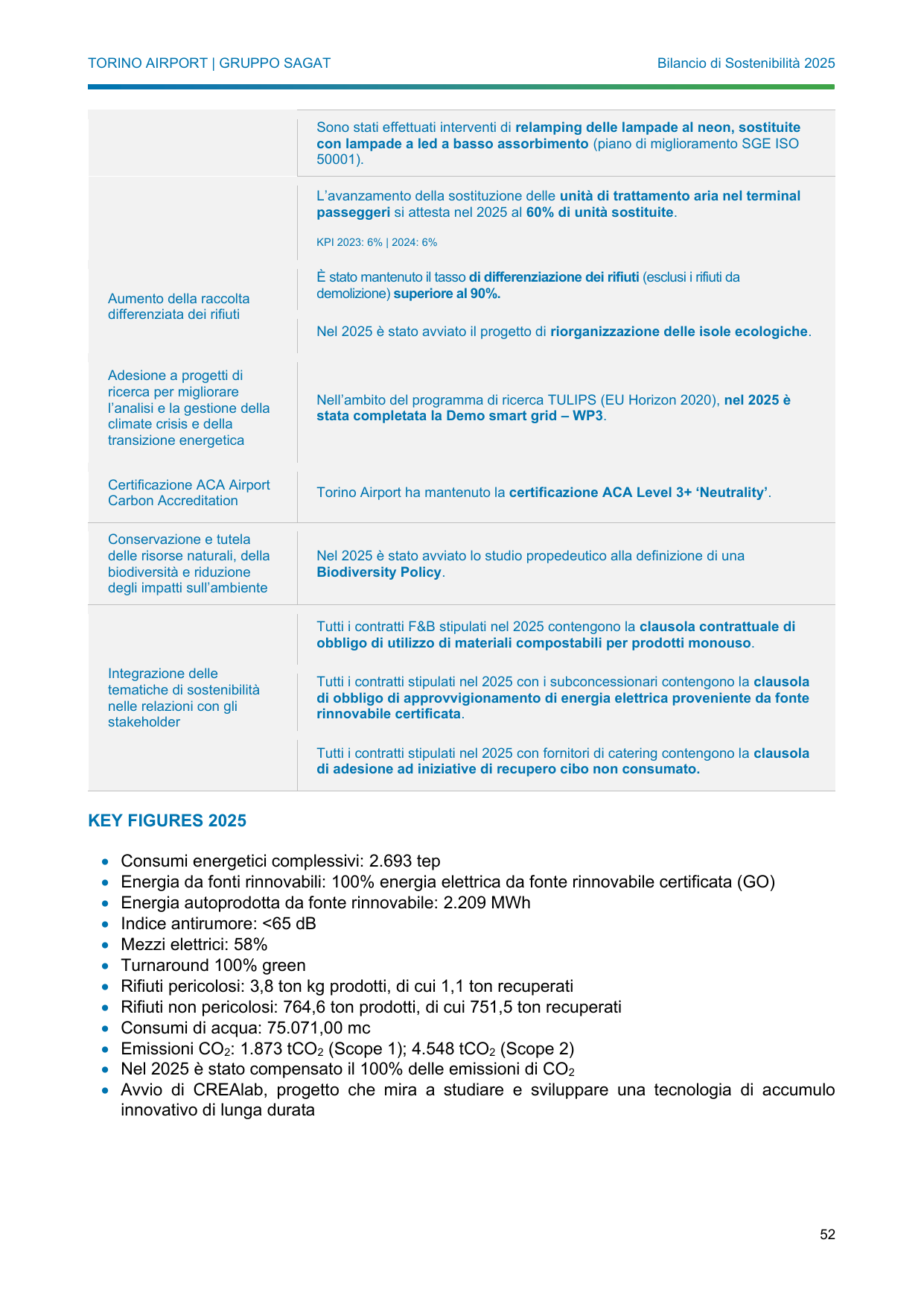 Emissions data extracted from page 53
