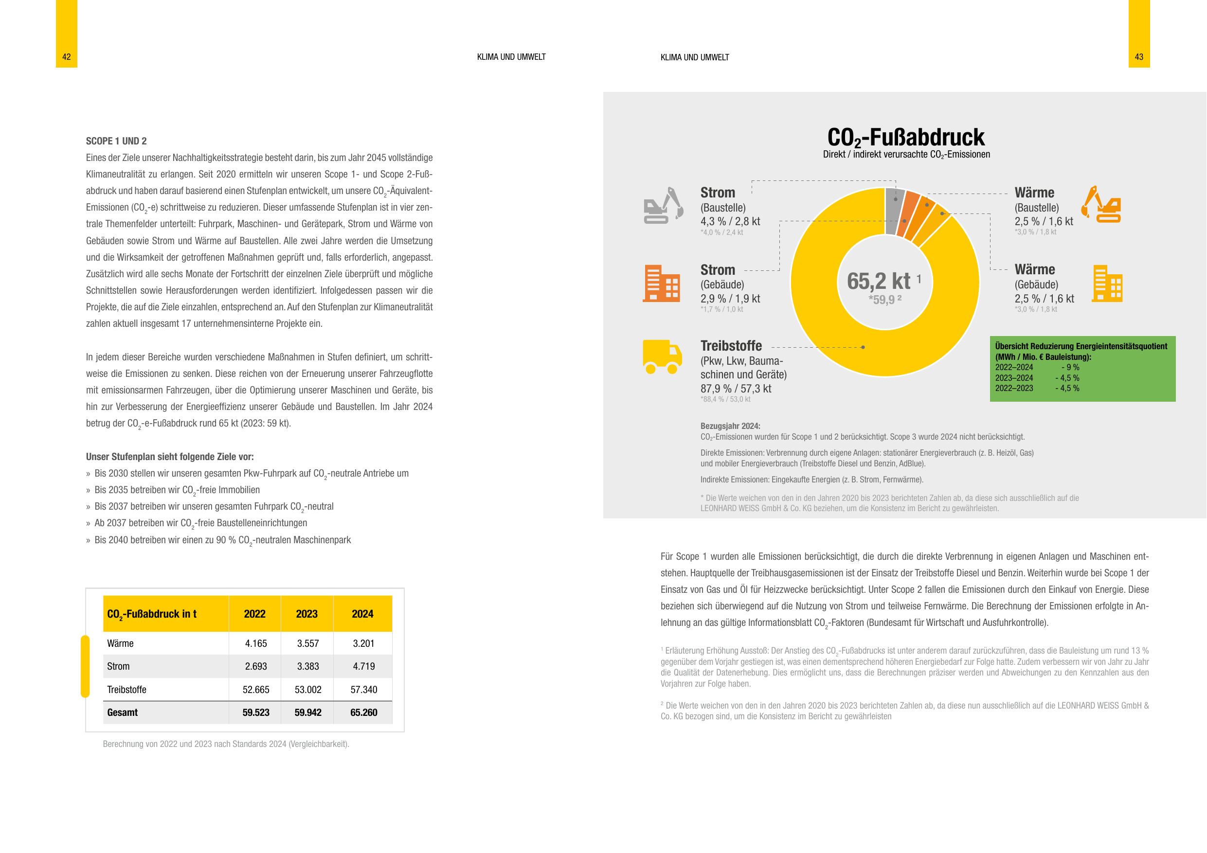 Emissions data extracted from page 22