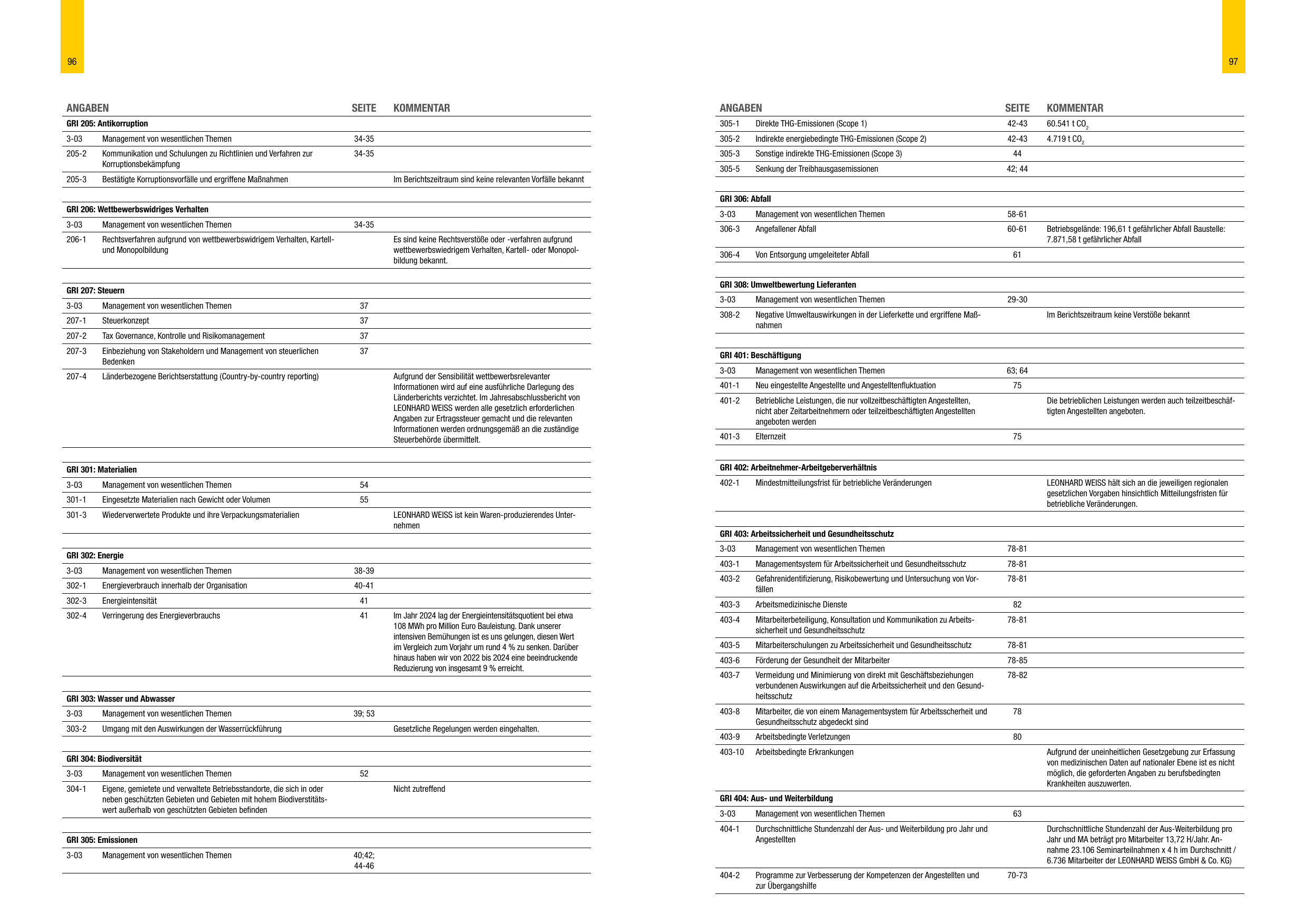 Emissions data extracted from page 49