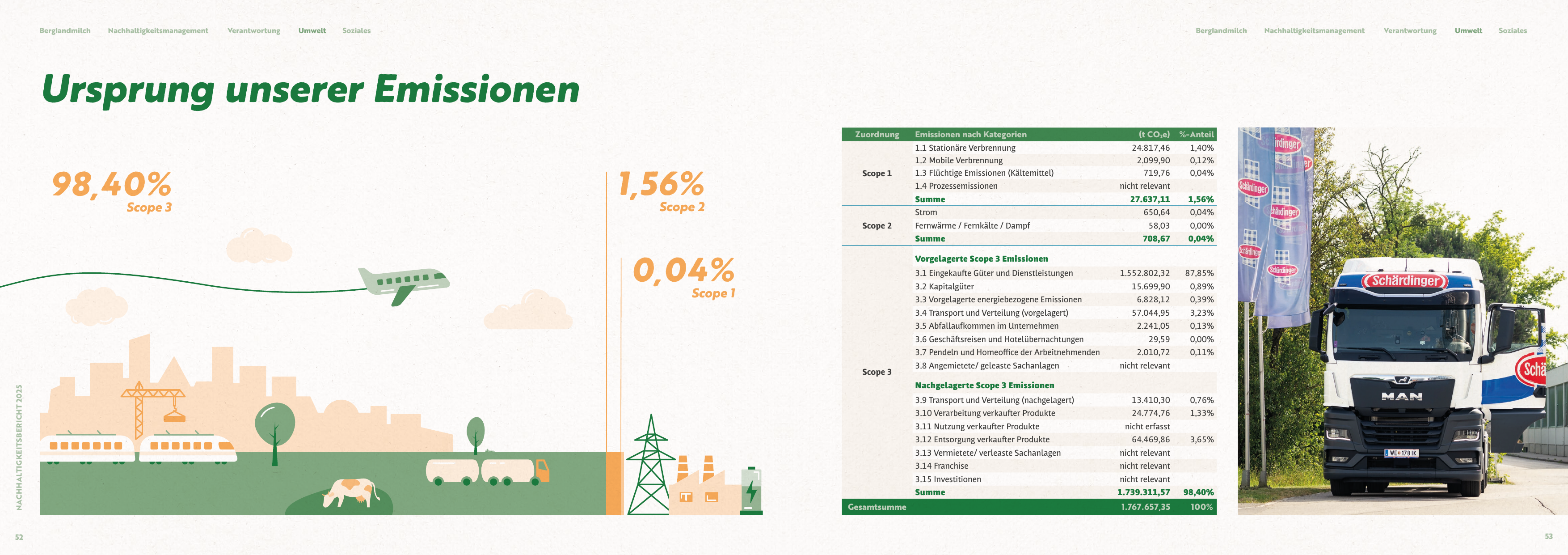 Emissions data extracted from page 27