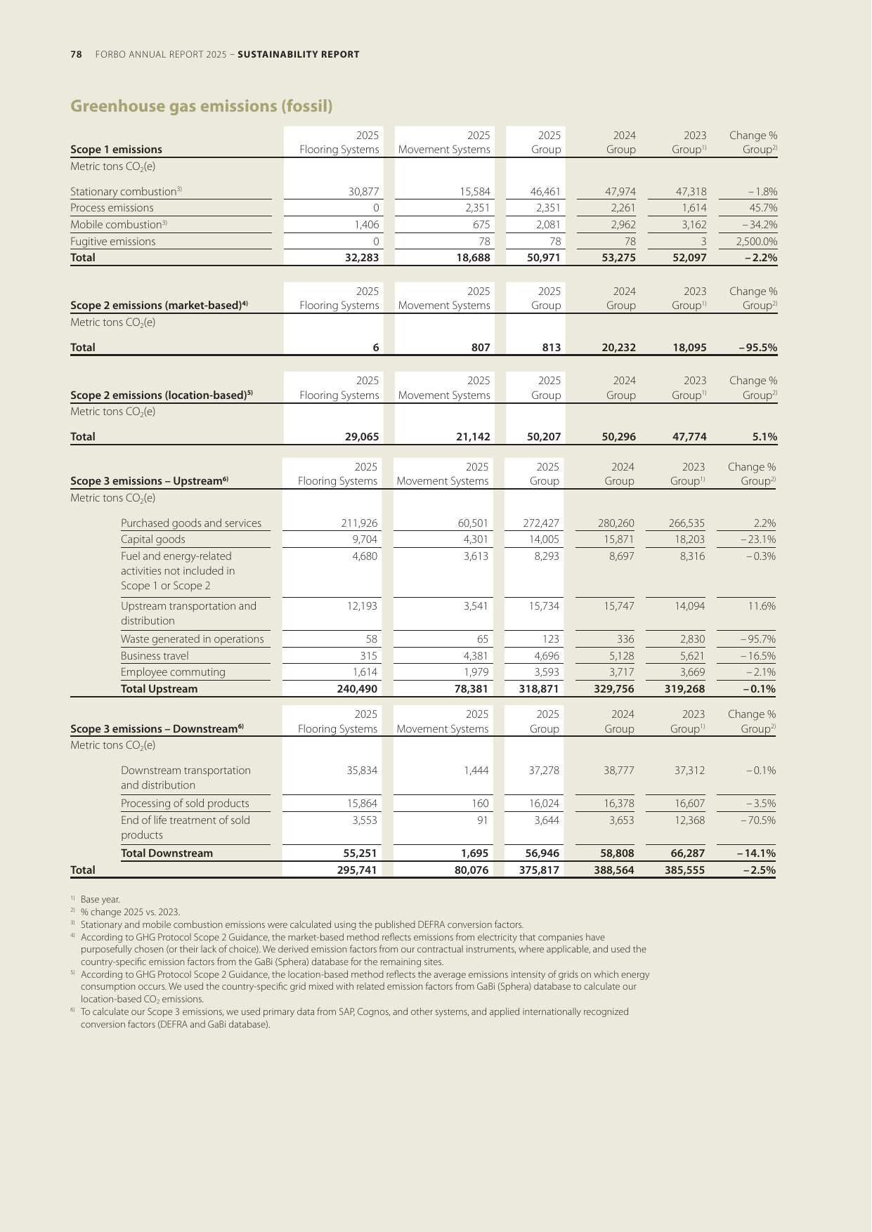 Emissions data extracted from page 37