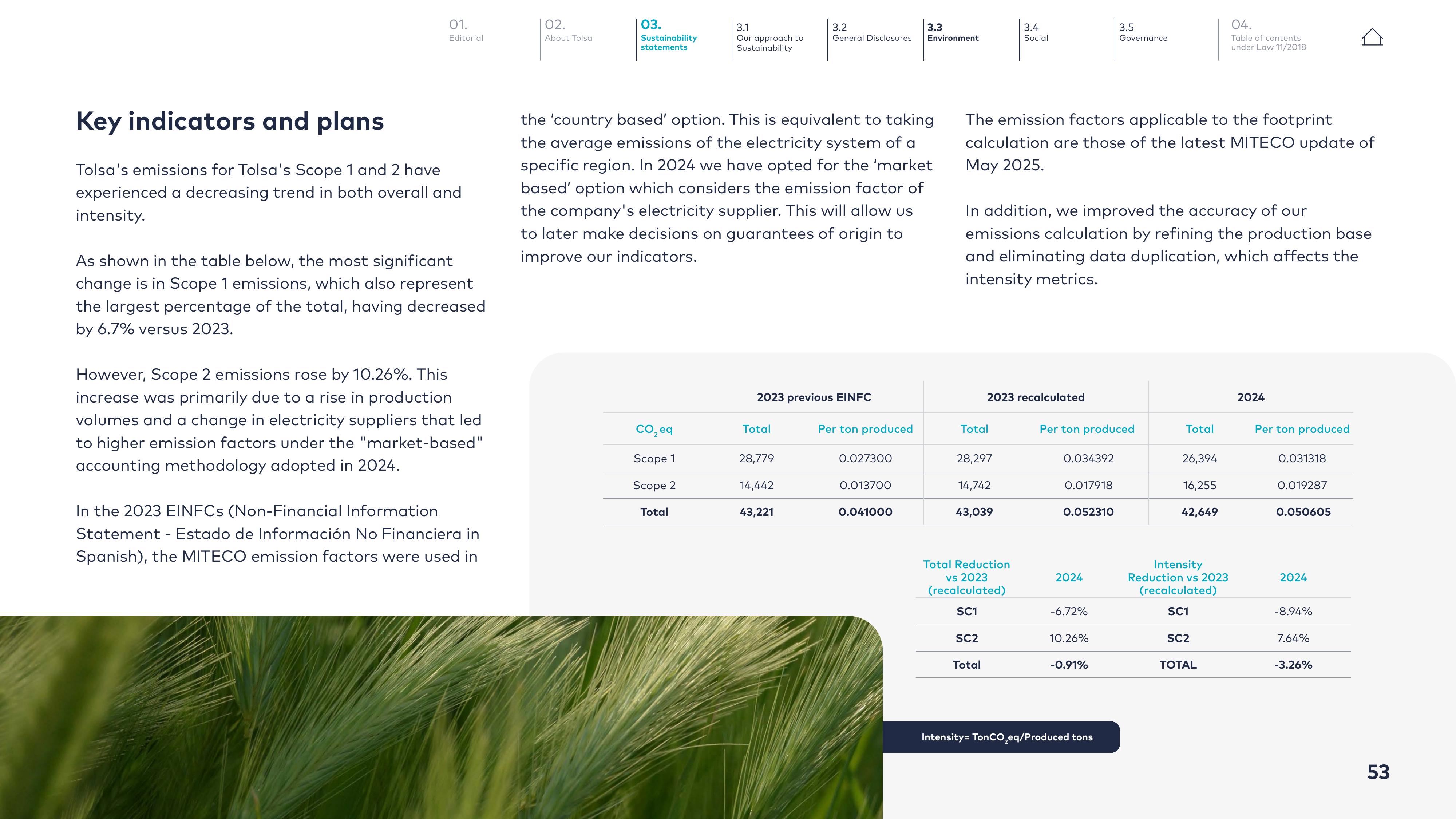 Emissions data extracted from page 53