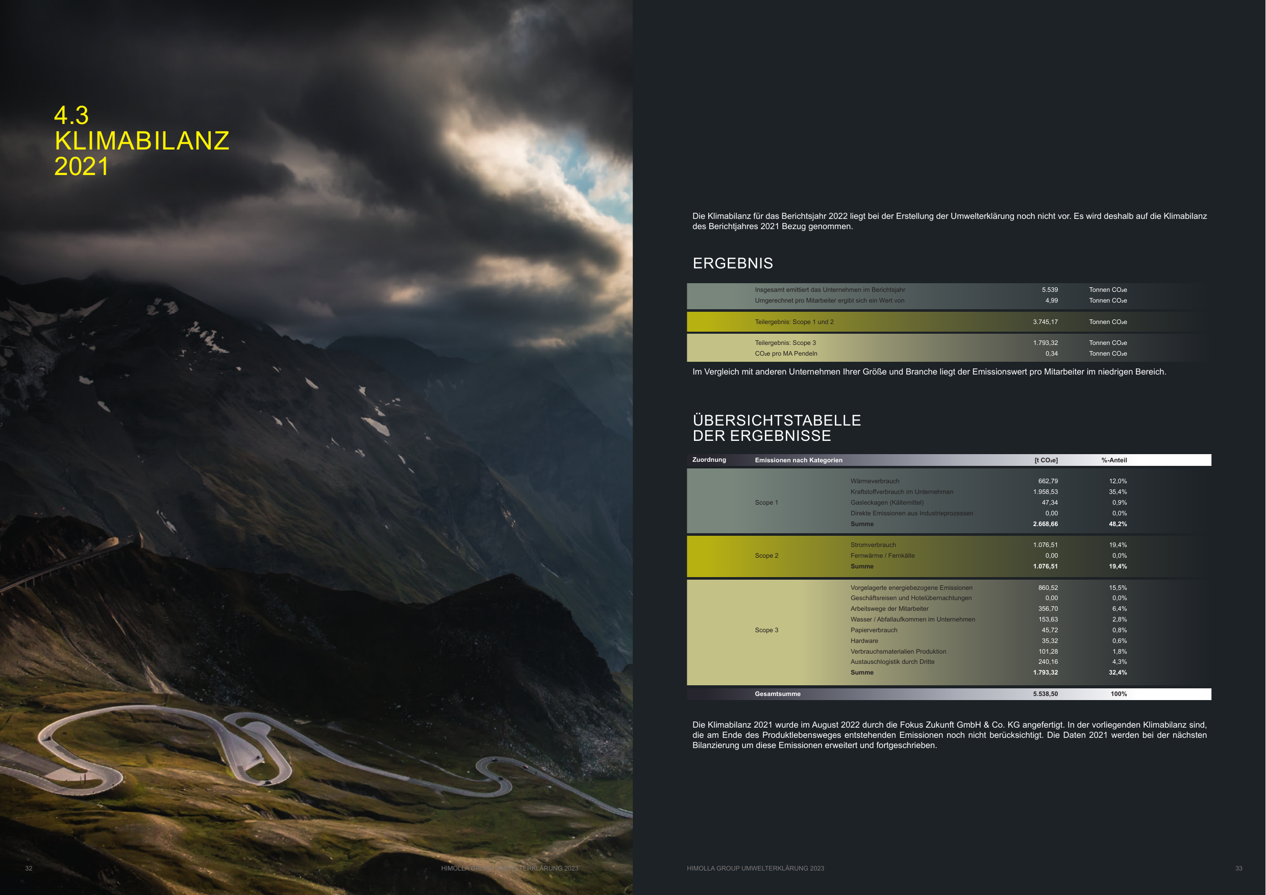 Emissions data extracted from page 17