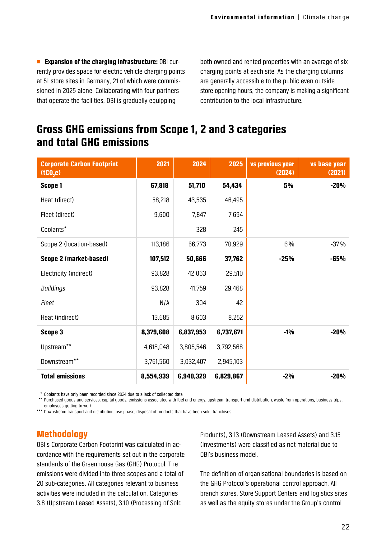 Emissions data extracted from page 22